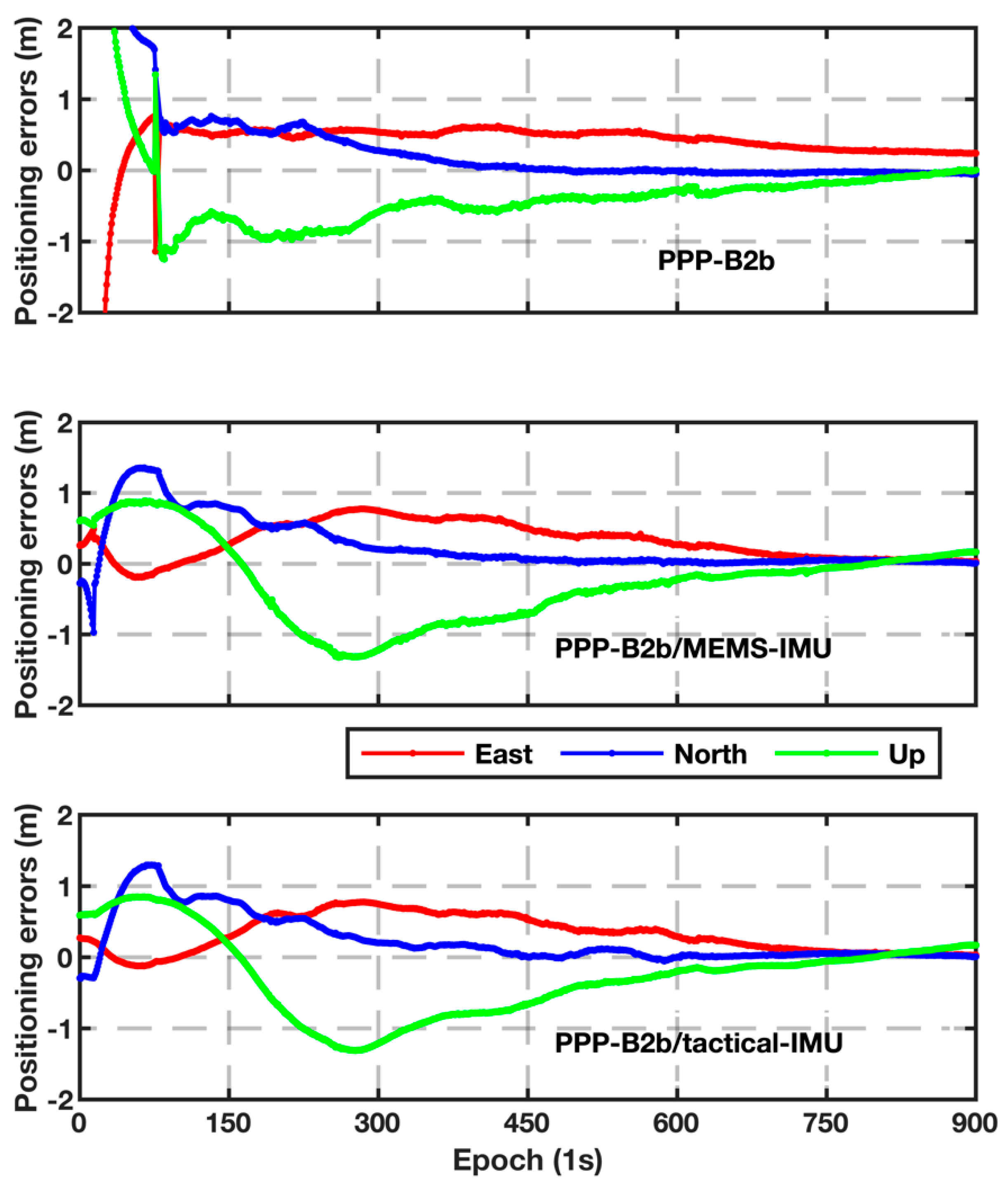 Remotesensing 14 02957 g011 550