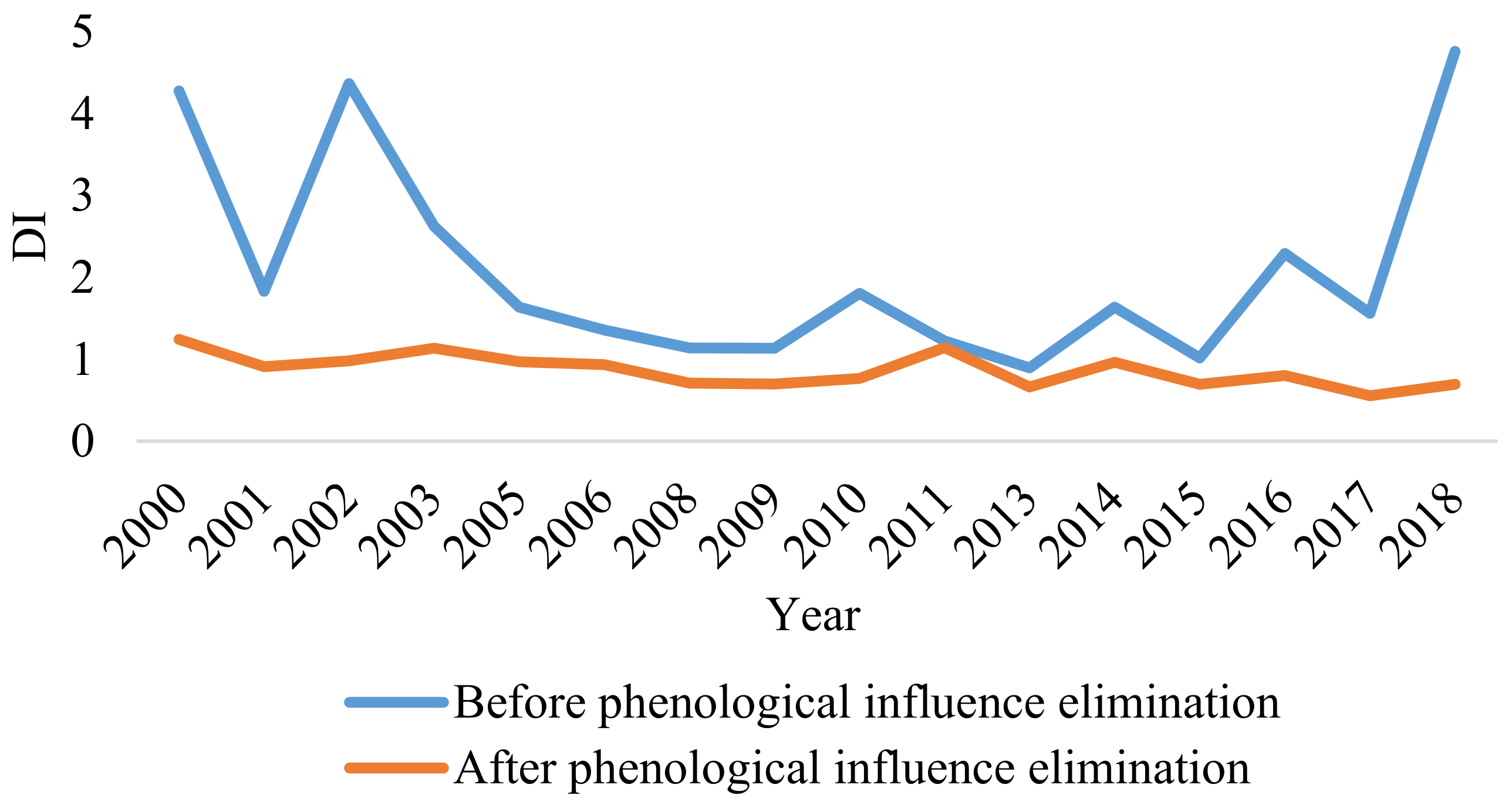 Remotesensing 14 02958 g002 550