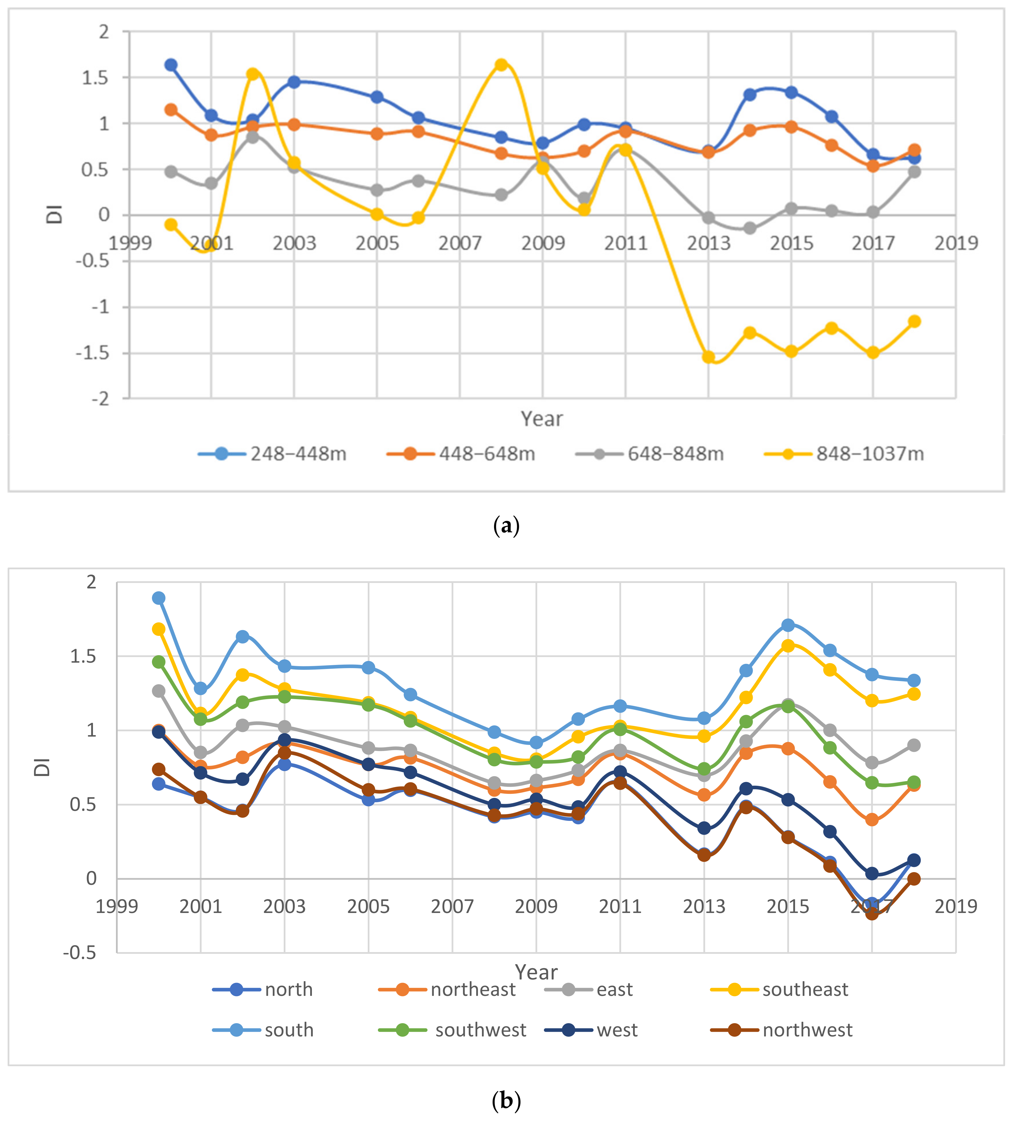 Remotesensing 14 02958 g003a 550