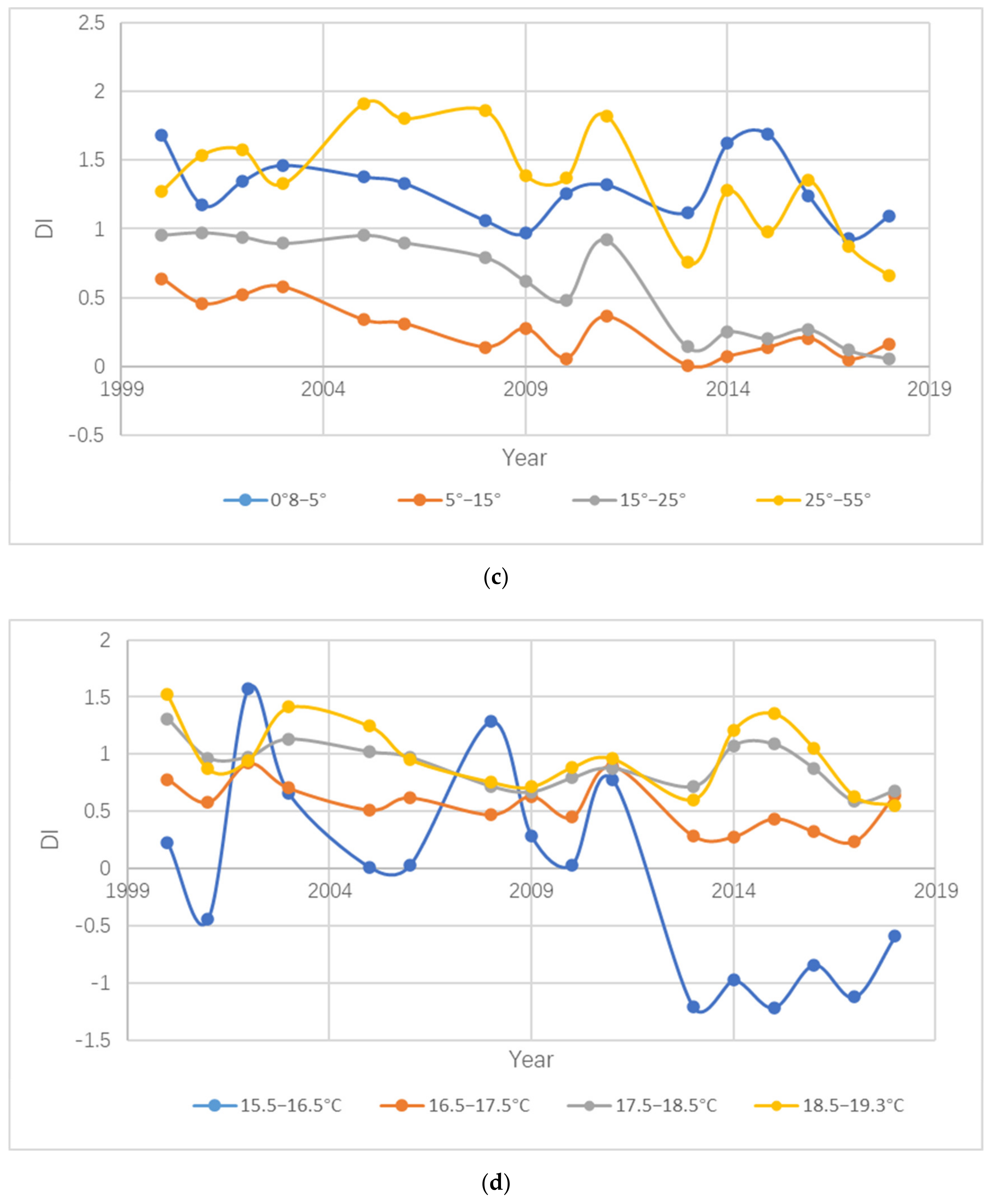 Remotesensing 14 02958 g003b 550