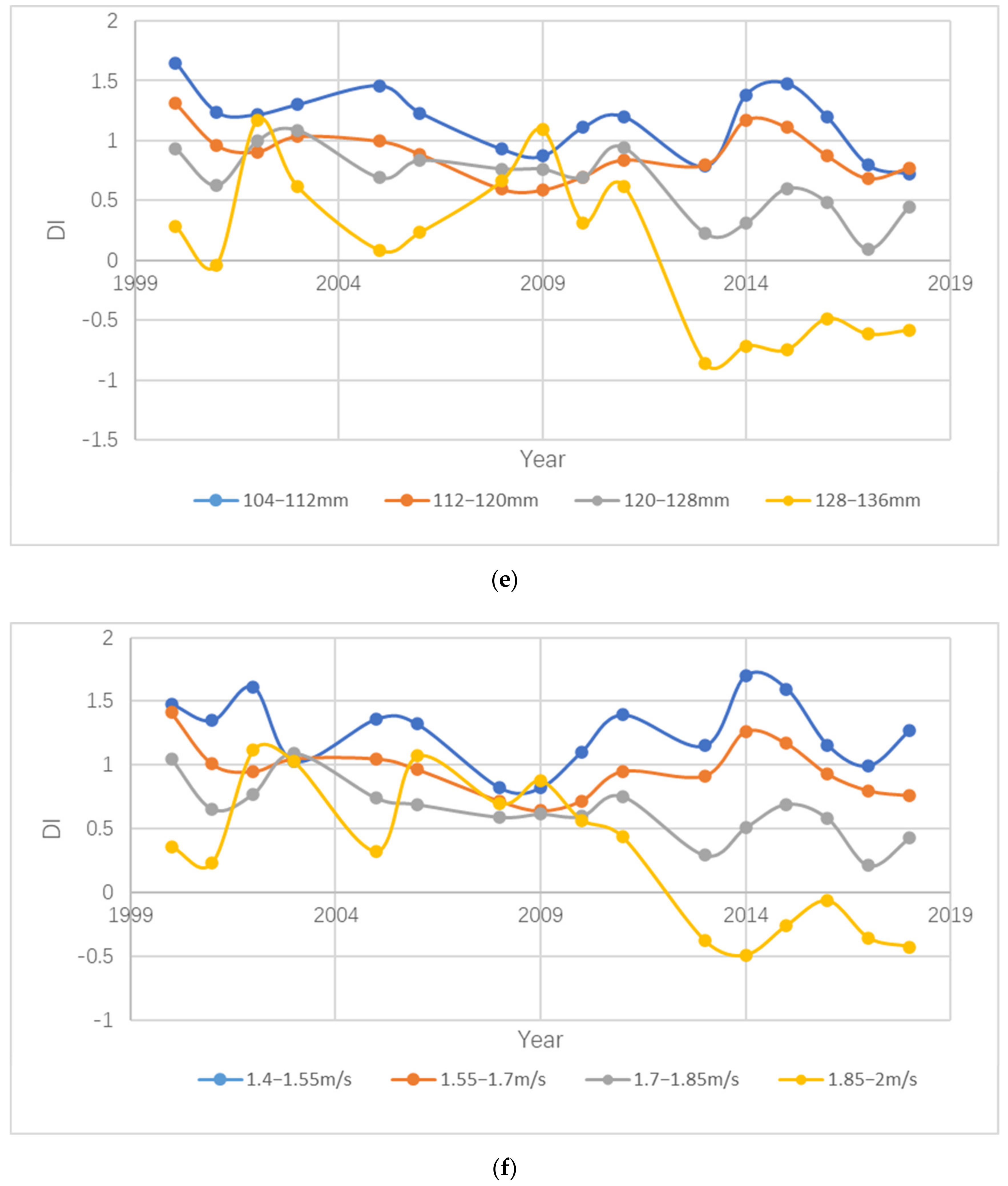Remotesensing 14 02958 g003c 550
