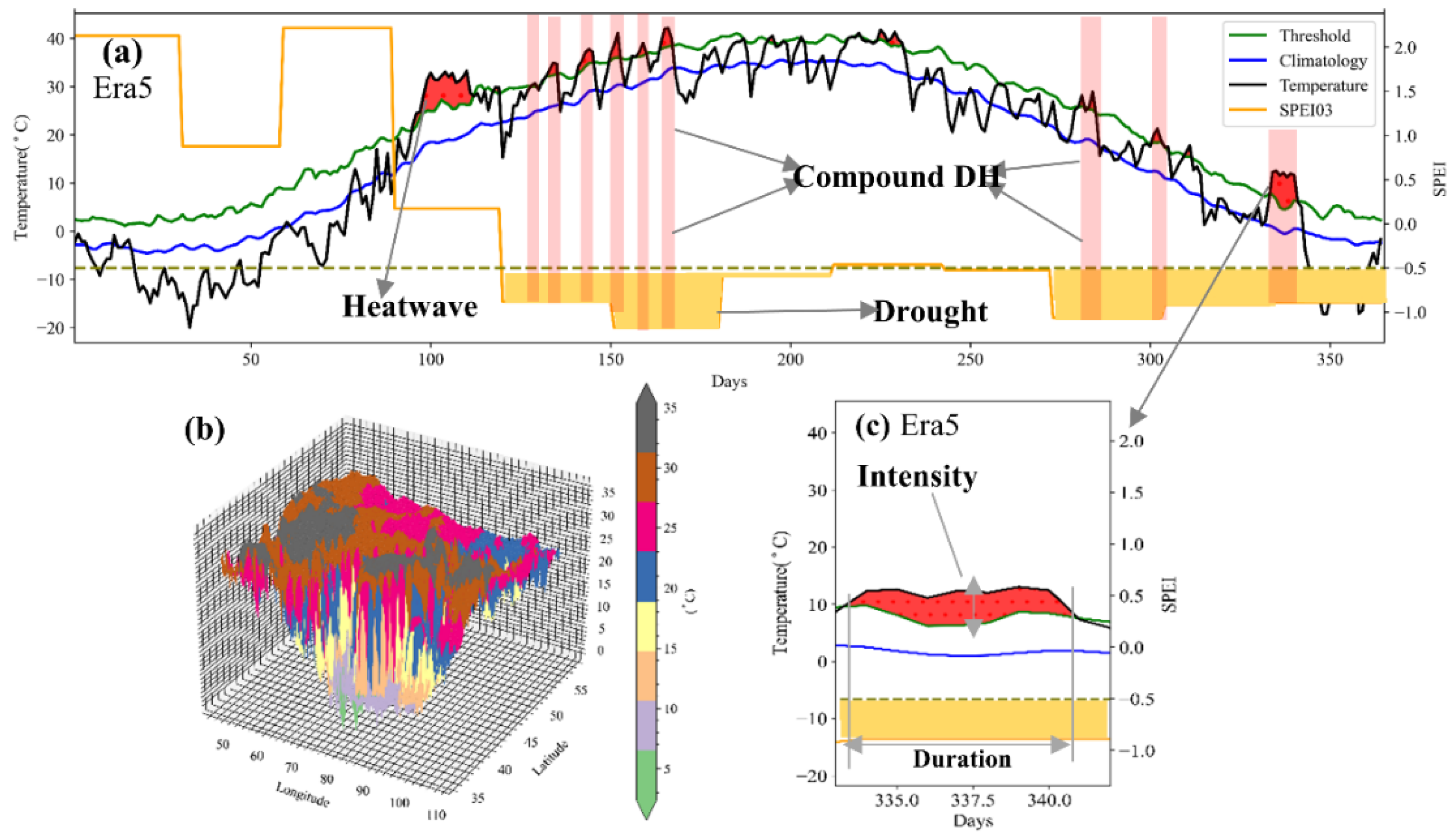 Remotesensing 14 02959 g002