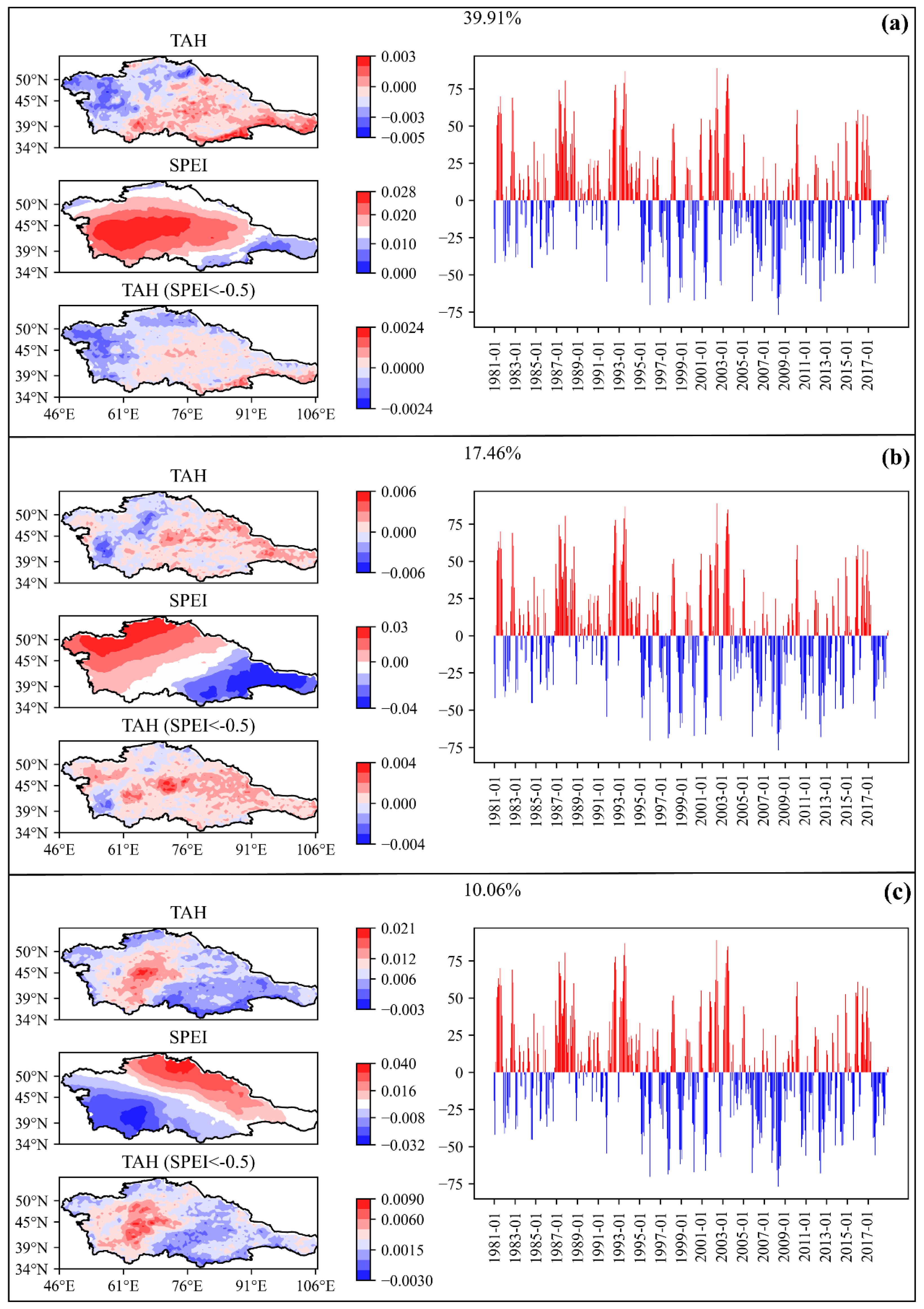 Remotesensing 14 02959 g006