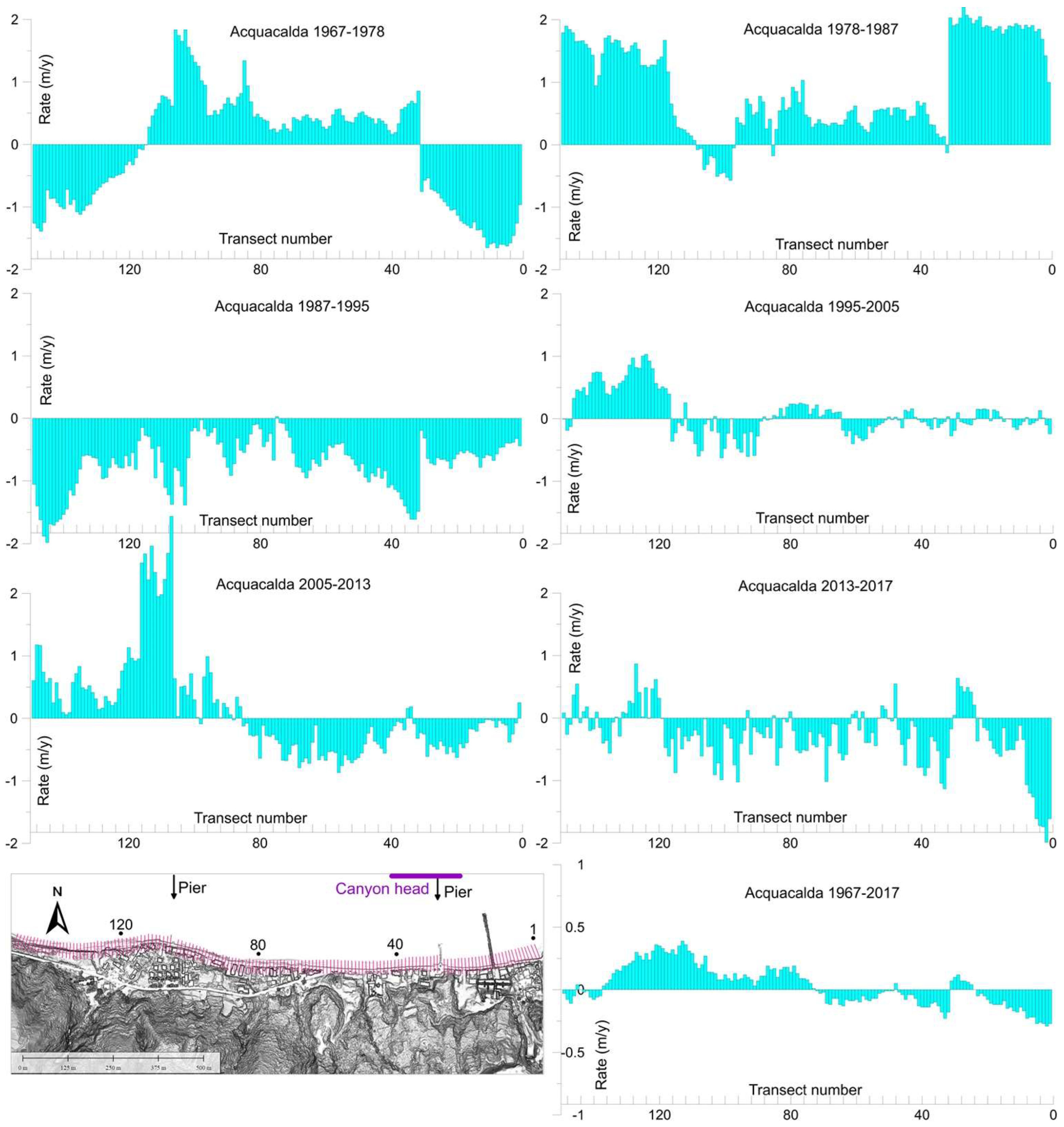 Remotesensing 14 02960 g0a2