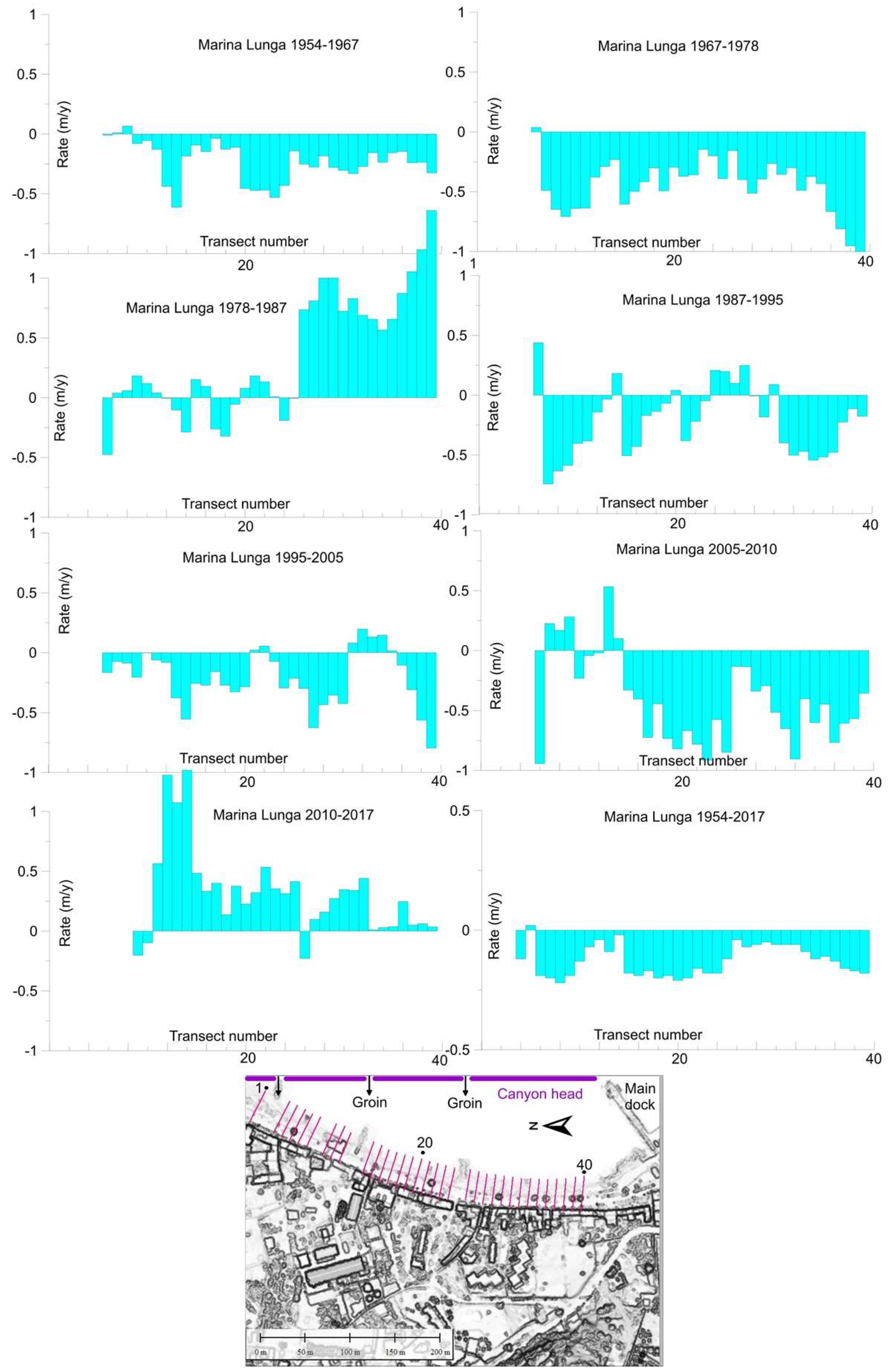 Remotesensing 14 02960 g0a6