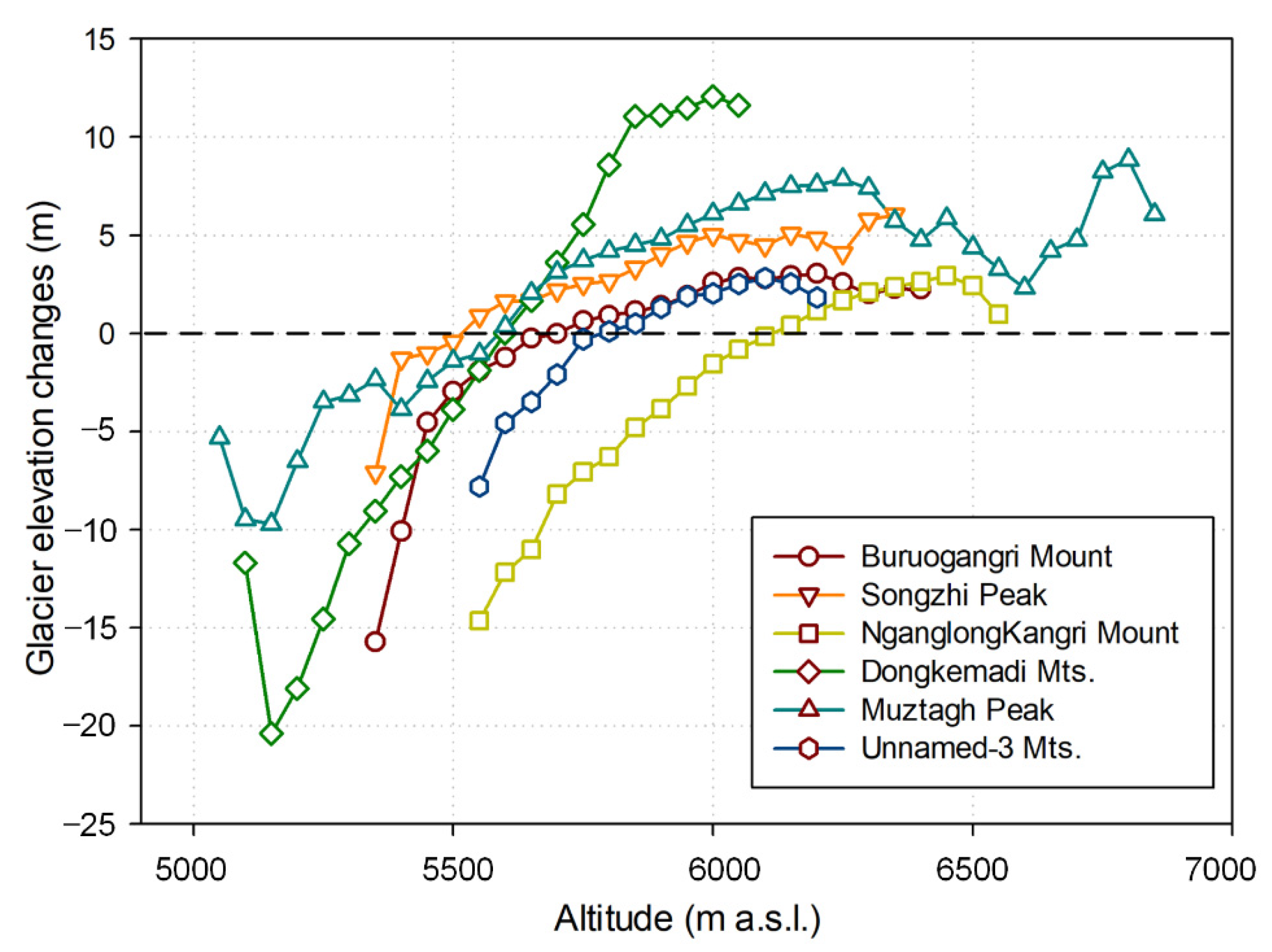 Remotesensing 14 02962 g007