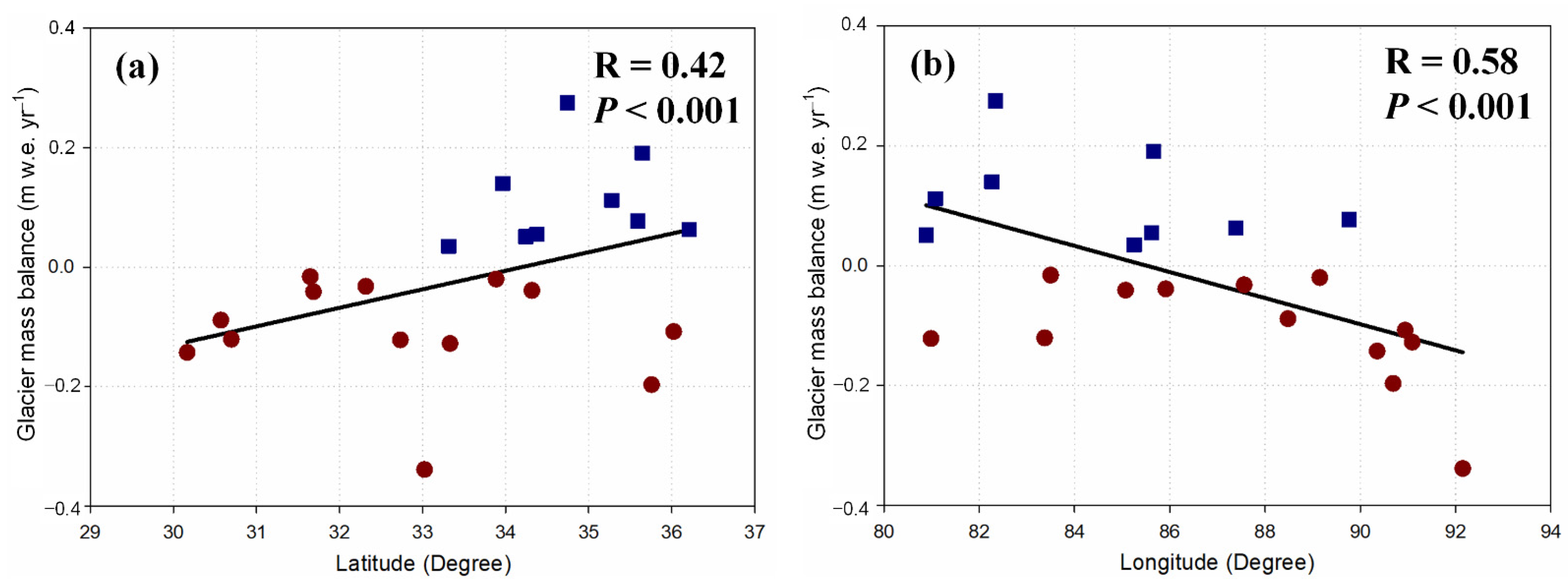 Remotesensing 14 02962 g009