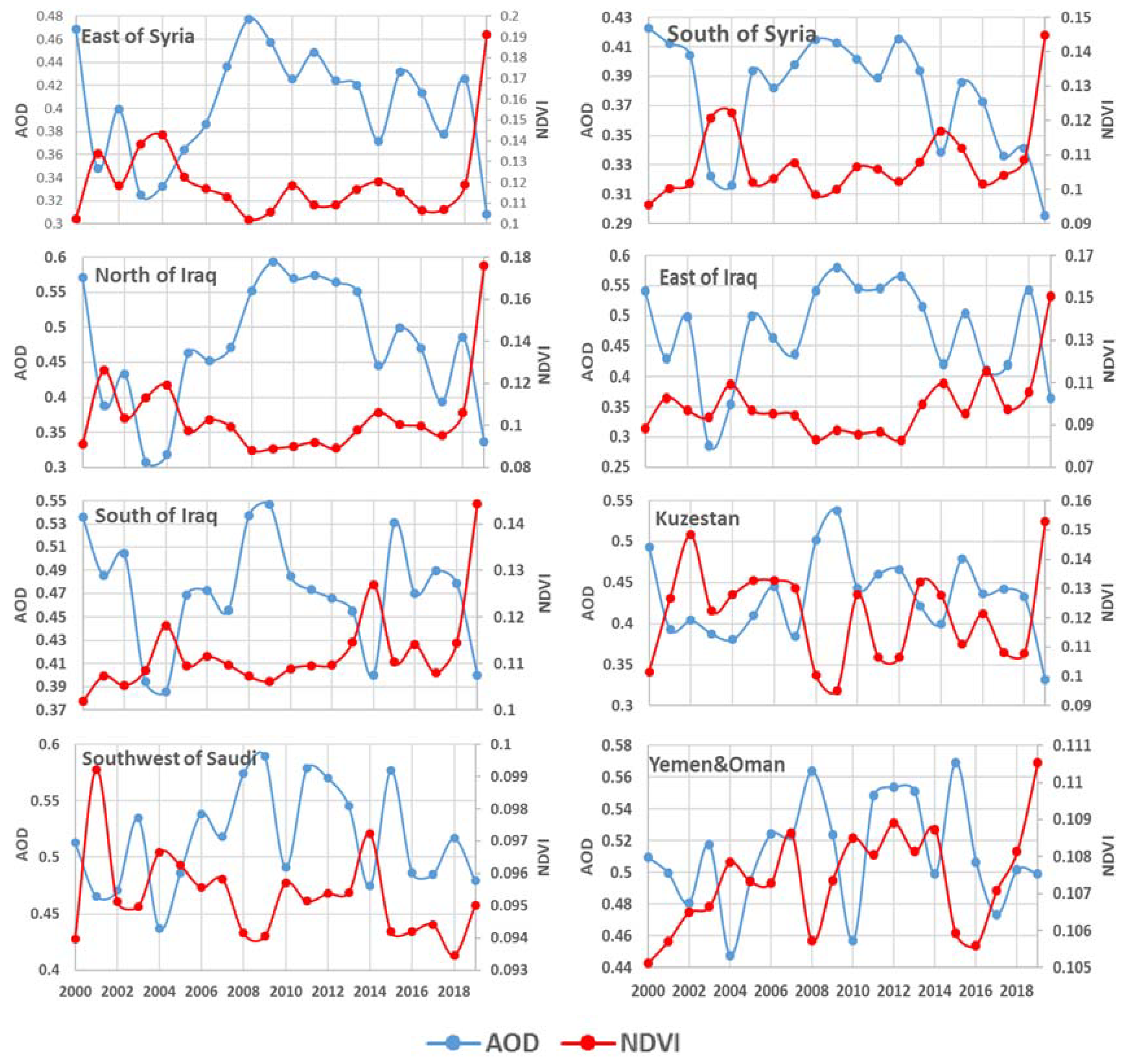 Remotesensing 14 02963 g005