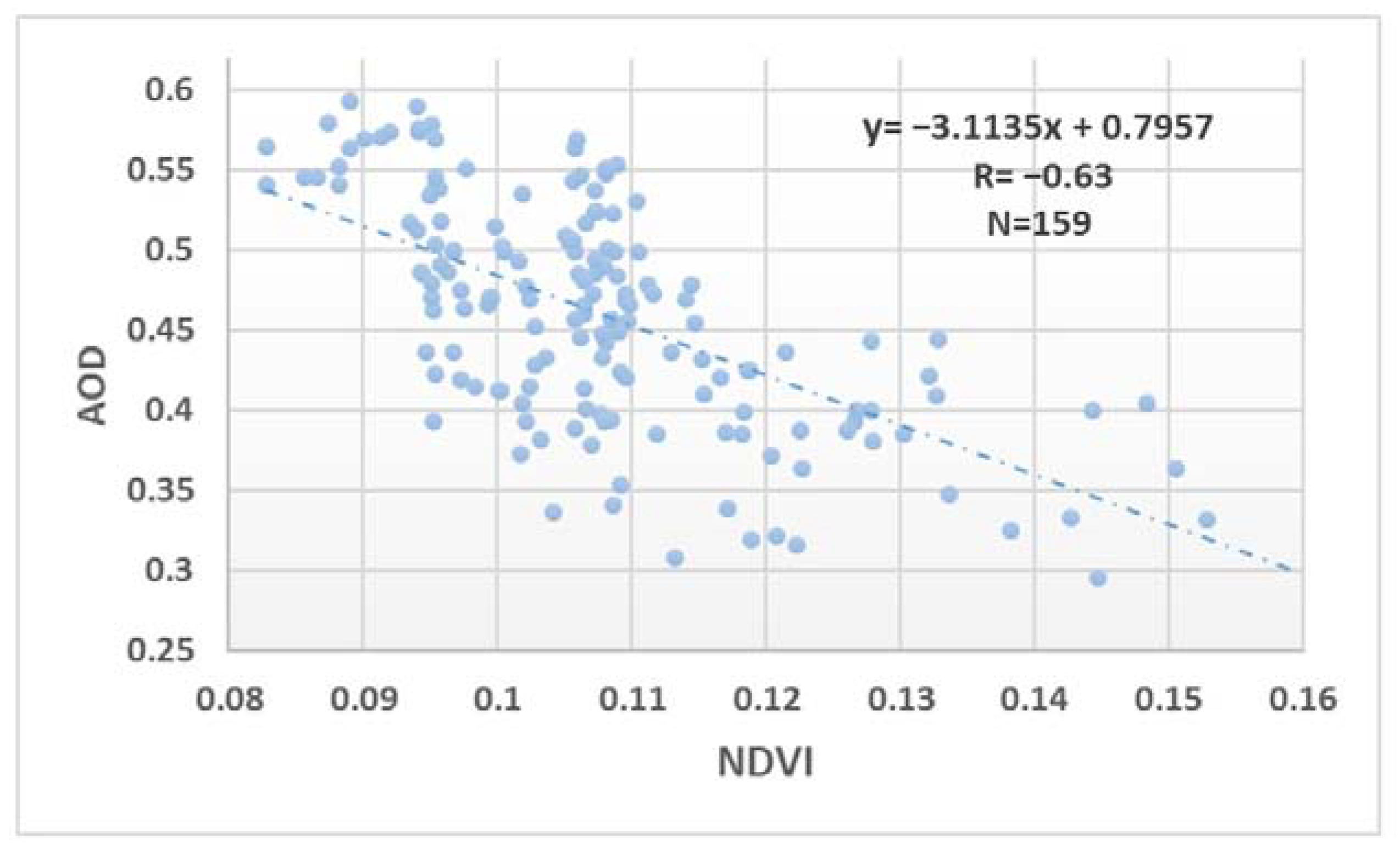 Remotesensing 14 02963 g006