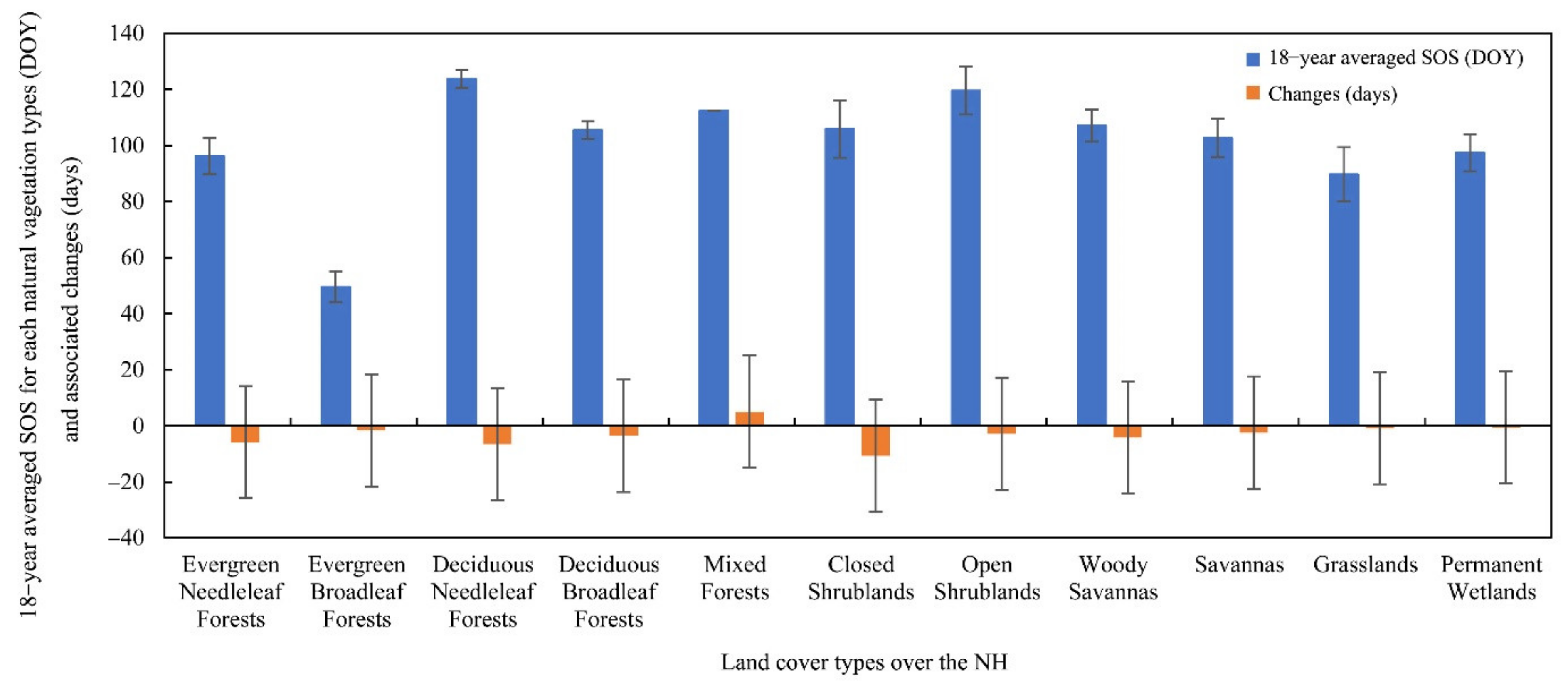 Remotesensing 14 02964 g004
