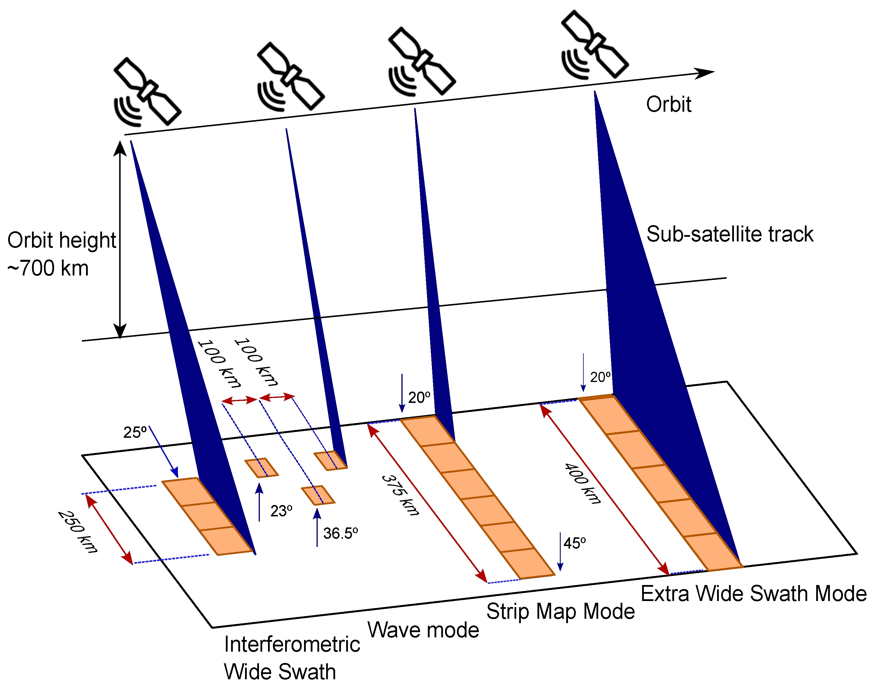 Remotesensing 14 02966 g001 550