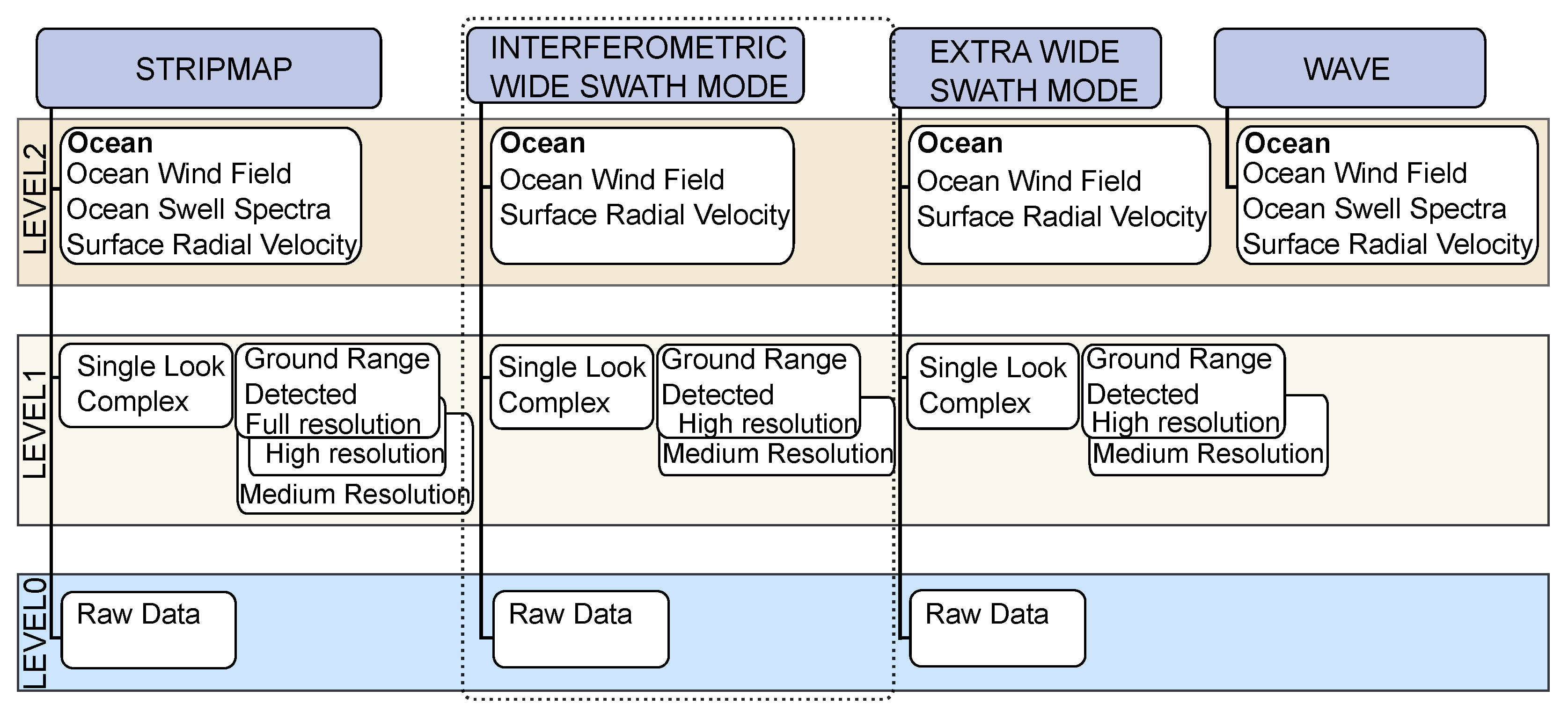 Remotesensing 14 02966 g002 550