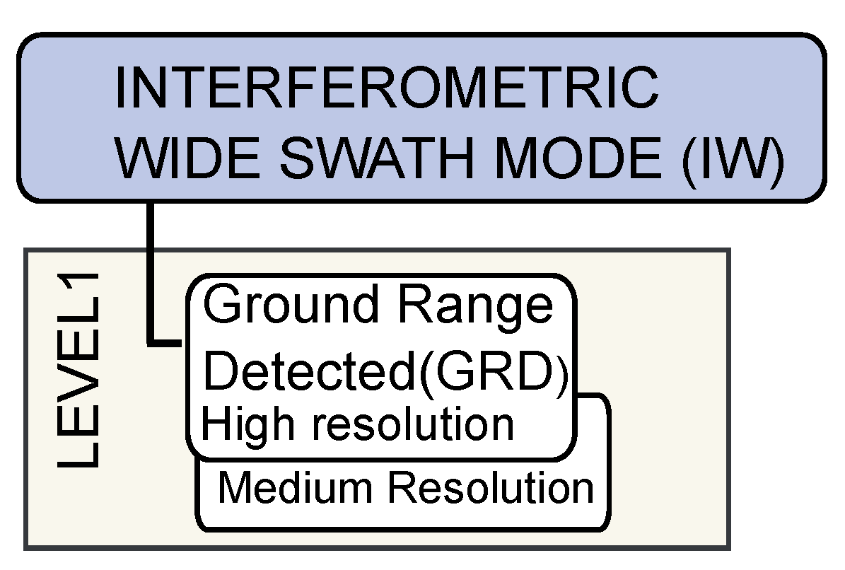 Remotesensing 14 02966 g003 550