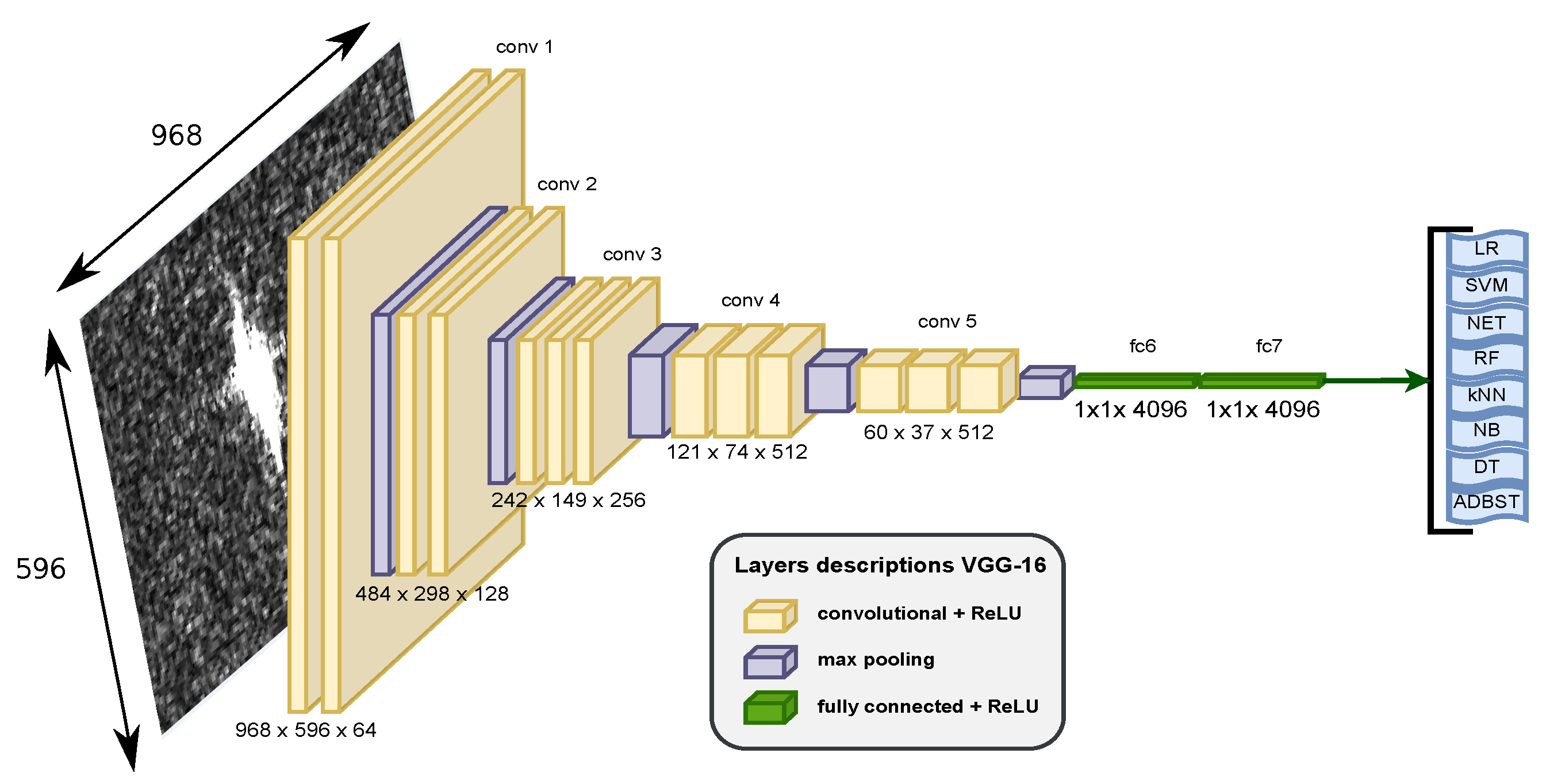 Remotesensing 14 02966 g007 550