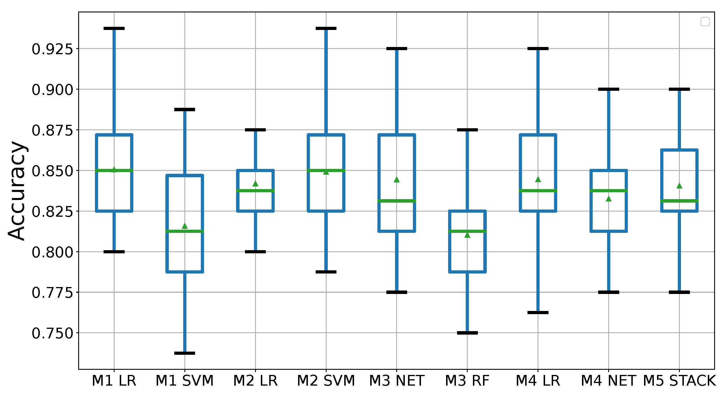 Remotesensing 14 02966 g0a1 550