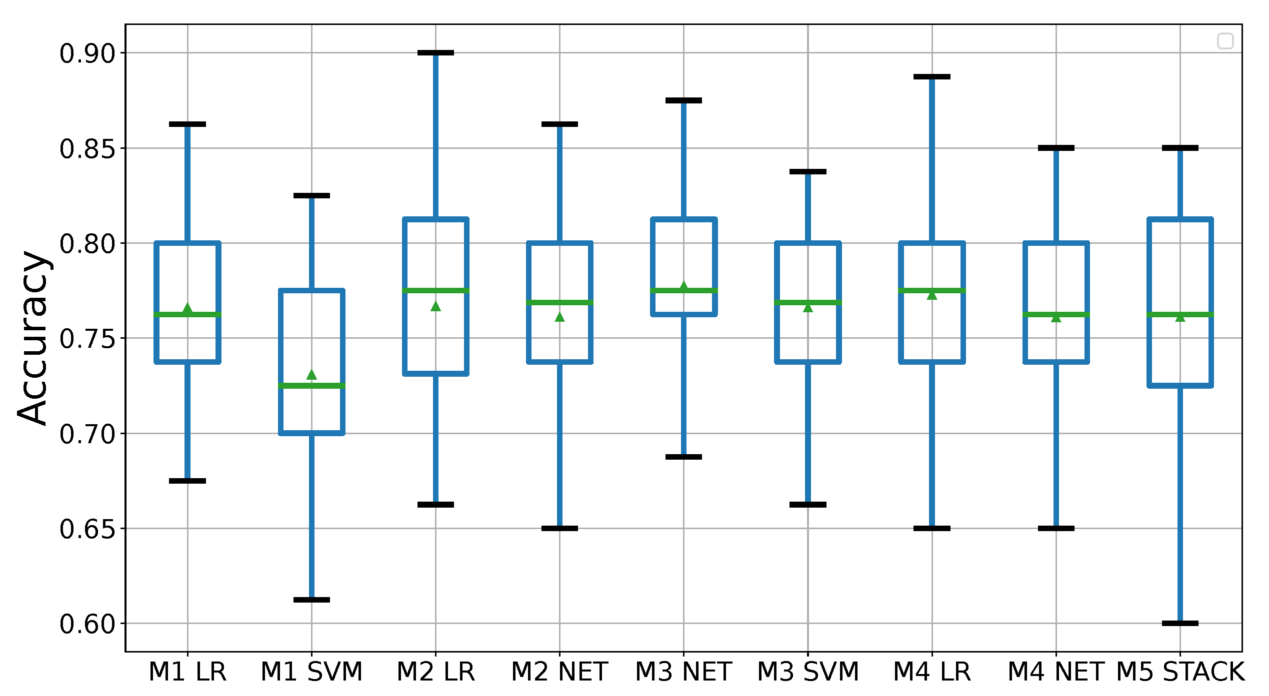 Remotesensing 14 02966 g0a3 550
