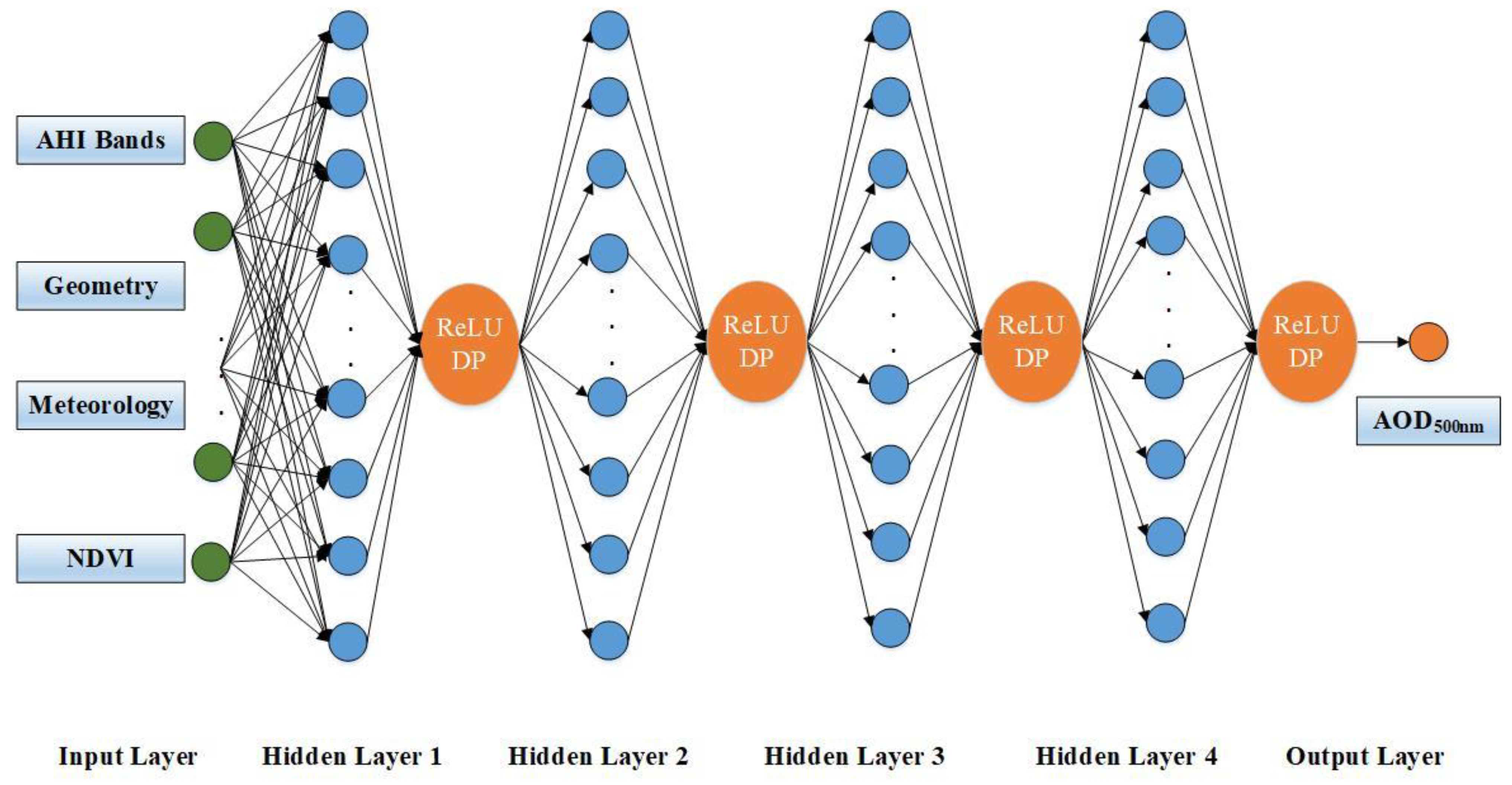 Remotesensing 14 02967 g004 550
