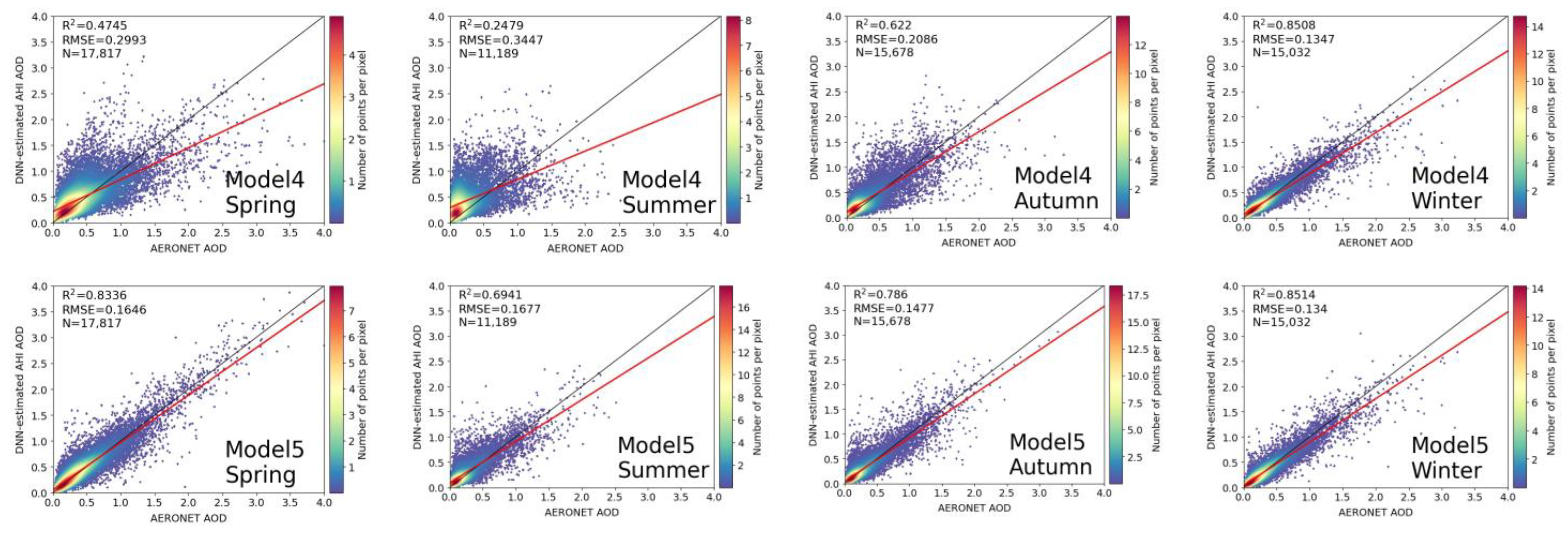 Remotesensing 14 02967 g010b 550