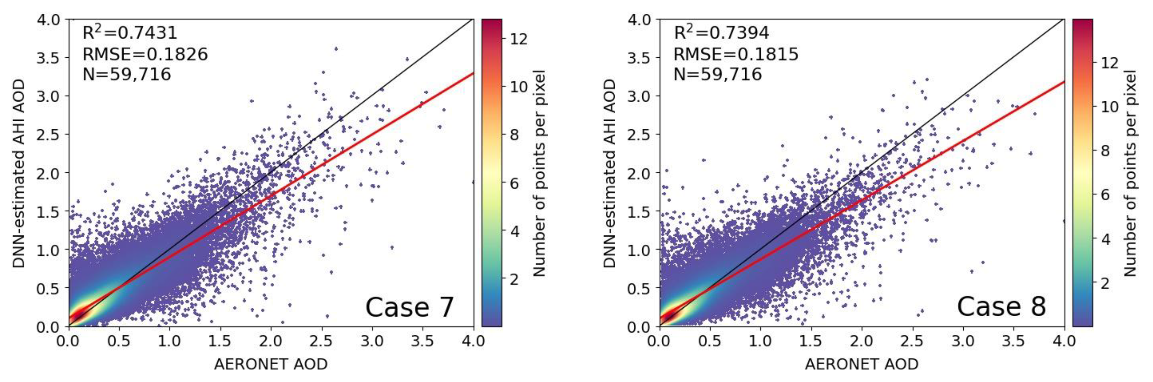 Remotesensing 14 02967 g011b 550