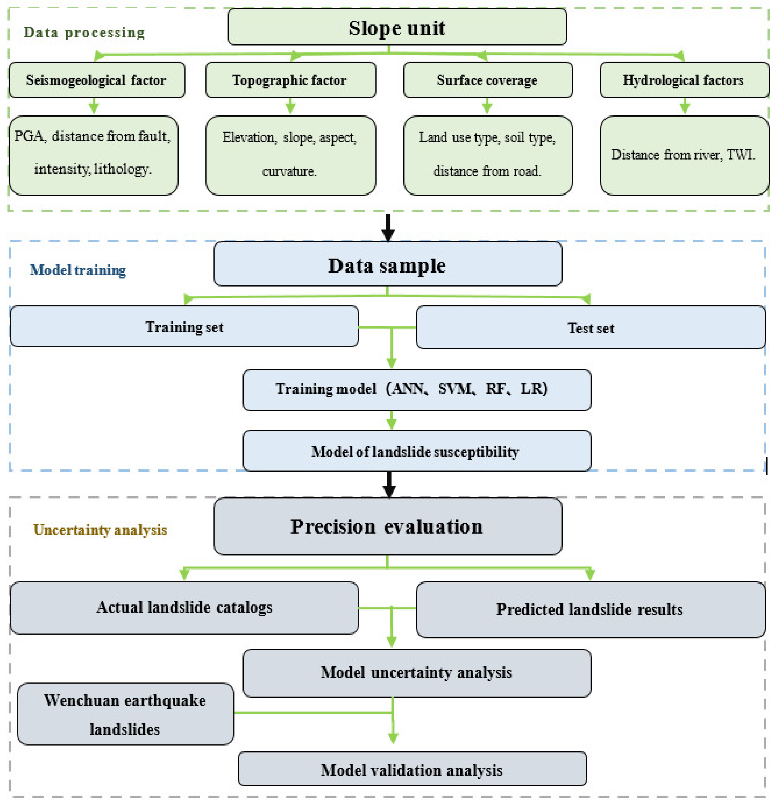 Remotesensing 14 02968 g002 550