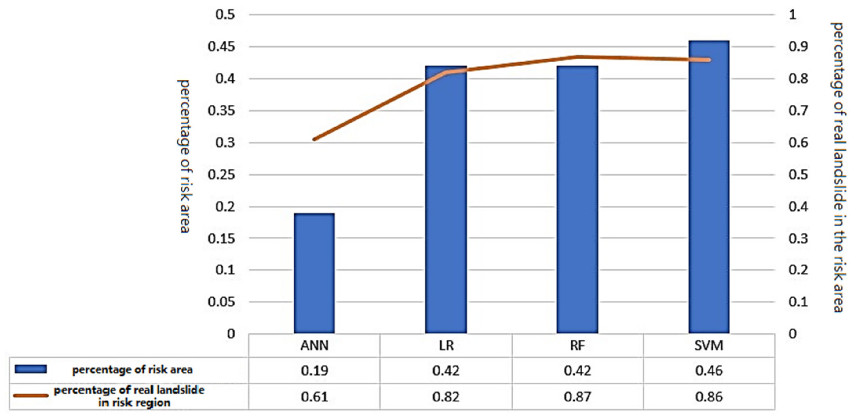 Remotesensing 14 02968 g006 550