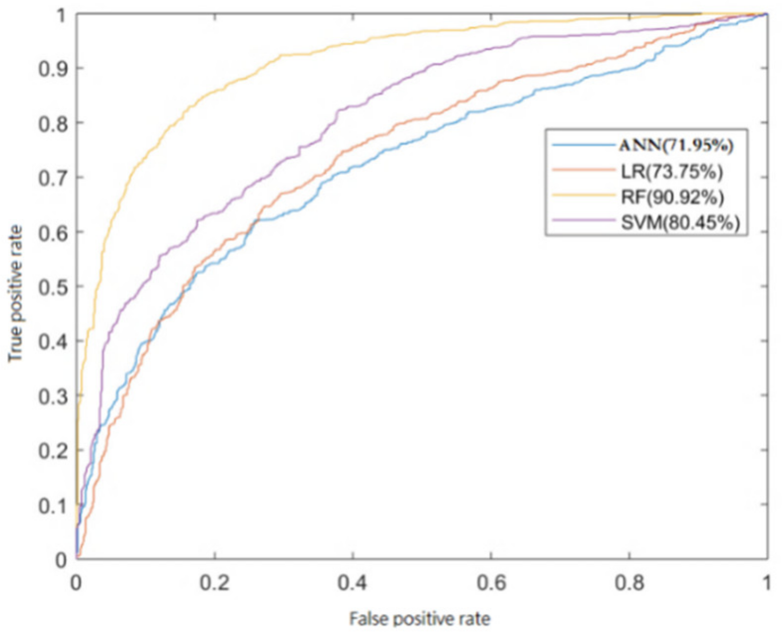 Remotesensing 14 02968 g007 550
