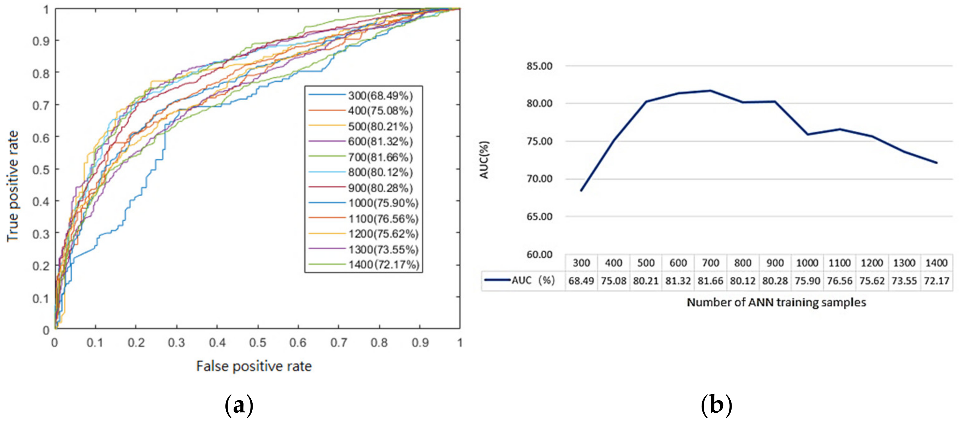 Remotesensing 14 02968 g008 550