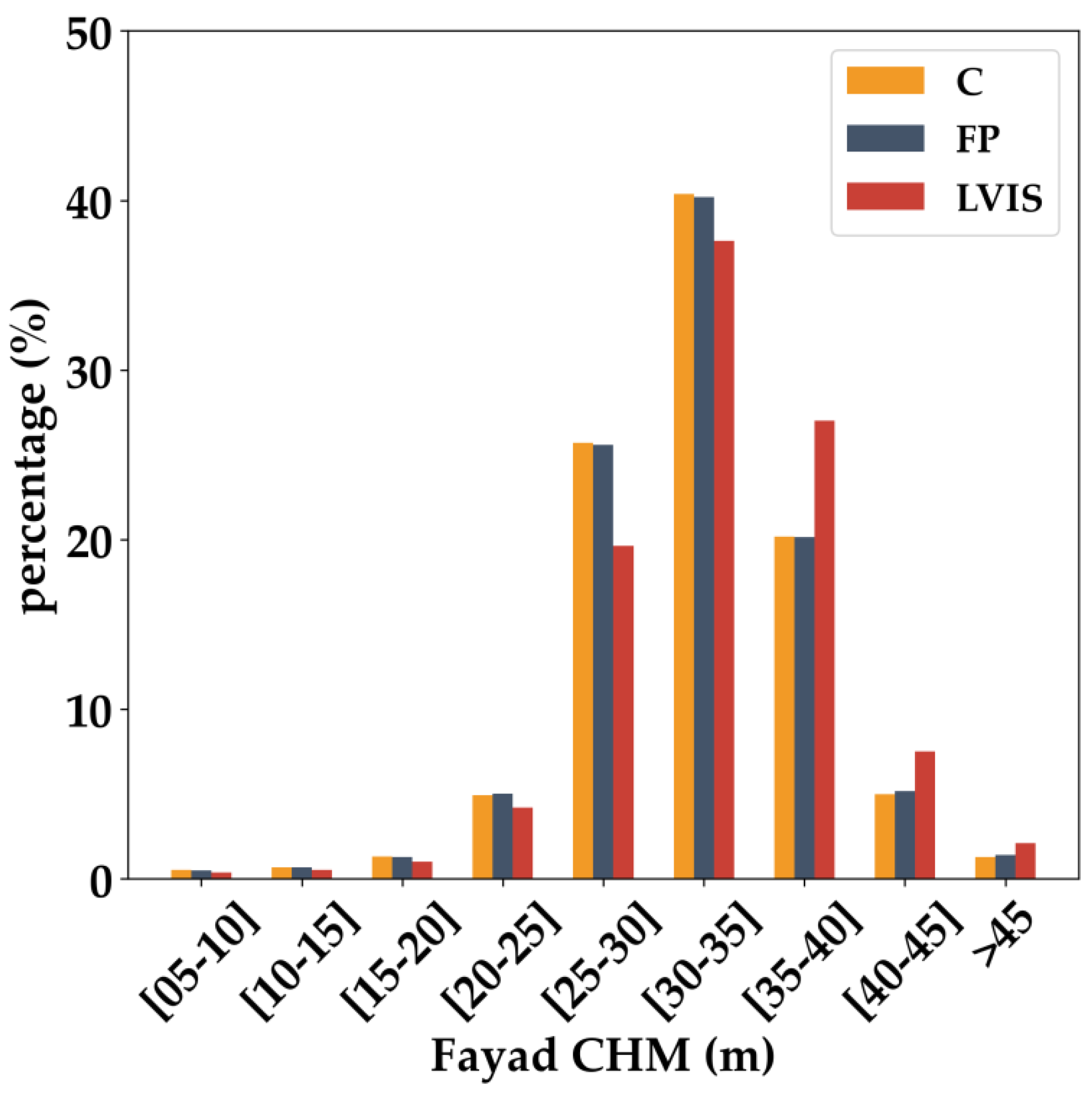 Remotesensing 14 02969 g002 550