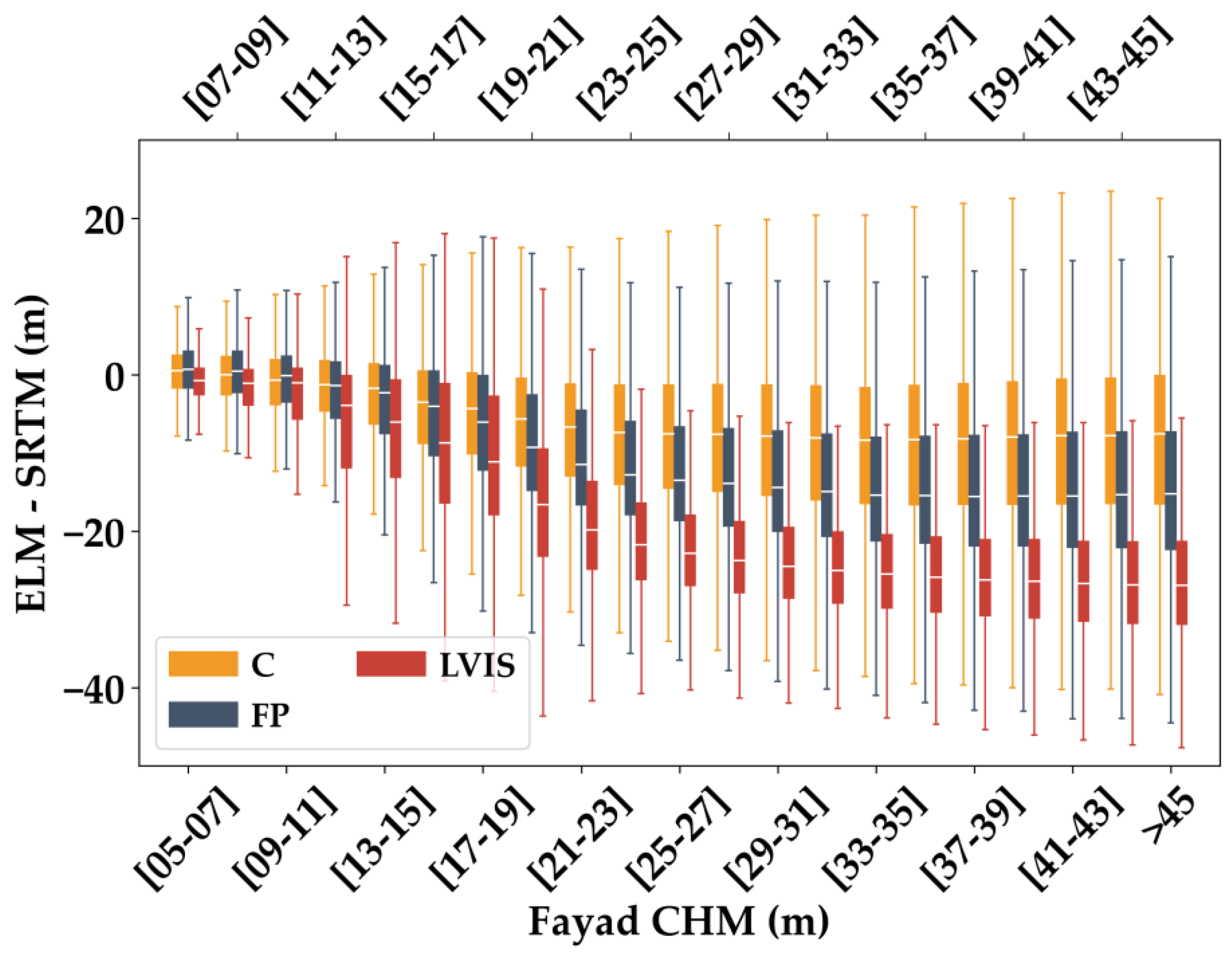 Remotesensing 14 02969 g003 550