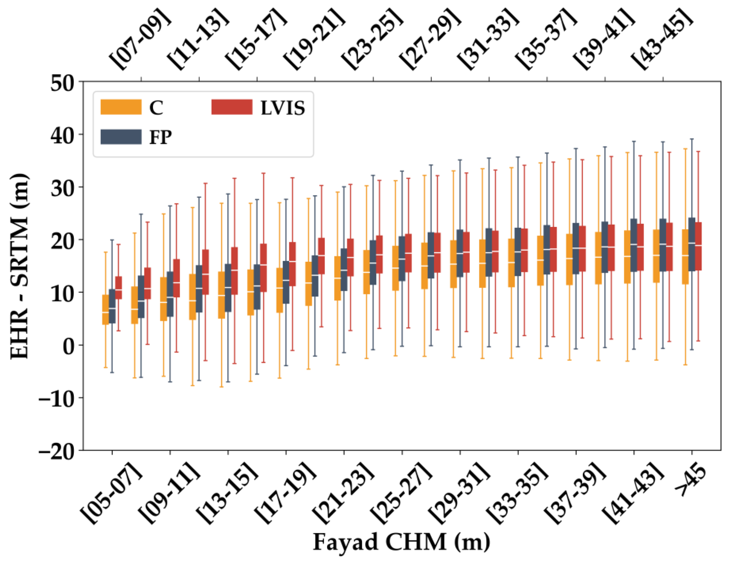 Remotesensing 14 02969 g004 550