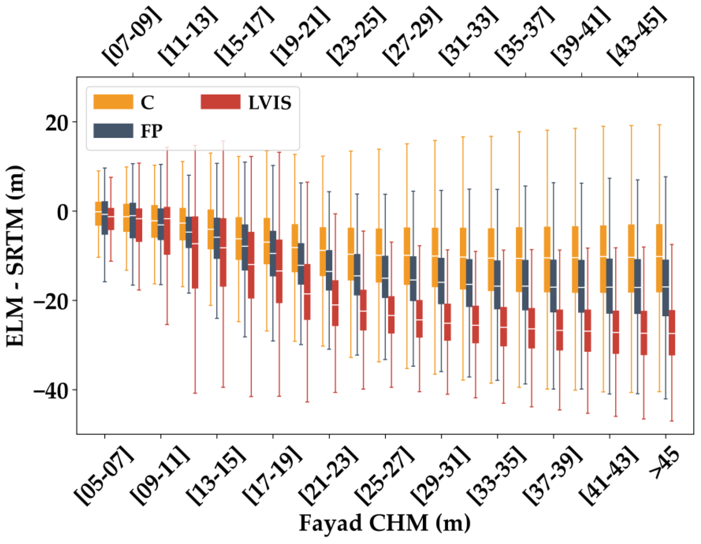 Remotesensing 14 02969 g007 550