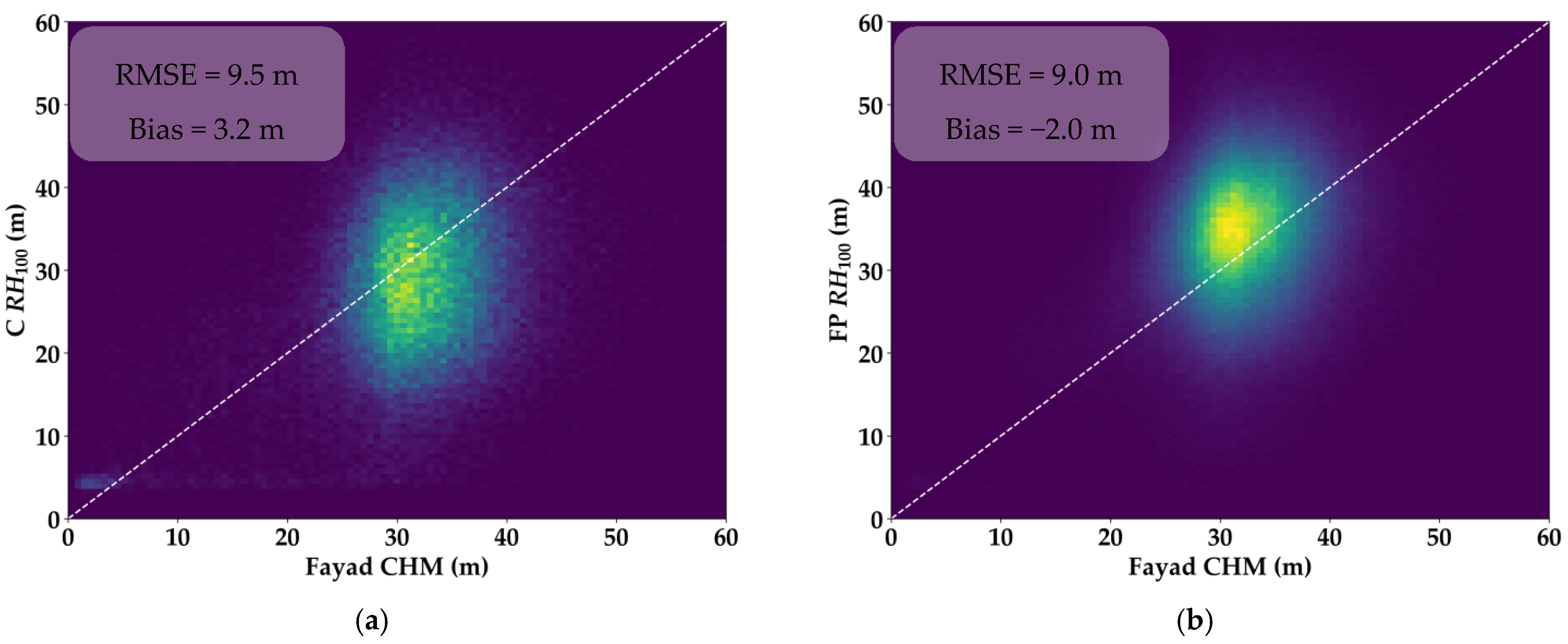 Remotesensing 14 02969 g009a 550