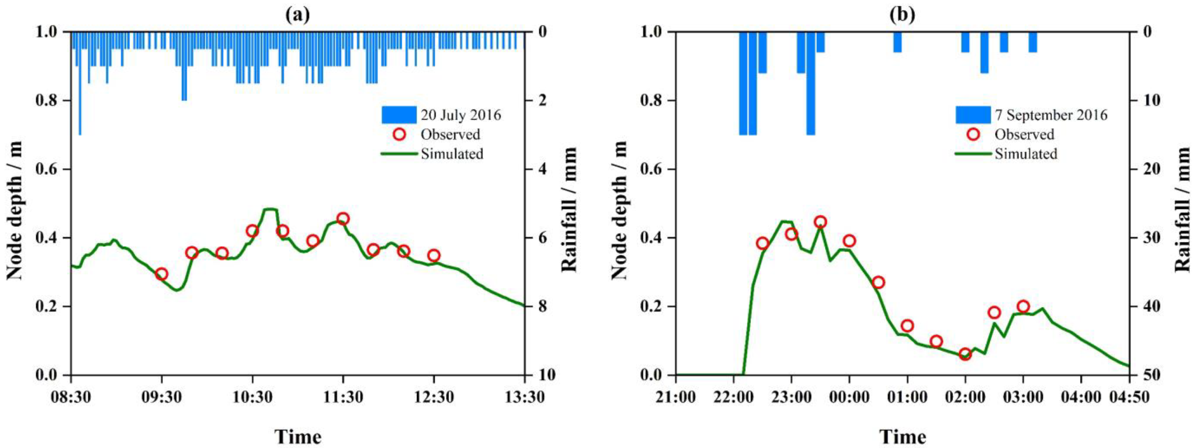 Remotesensing 14 02970 g002 550