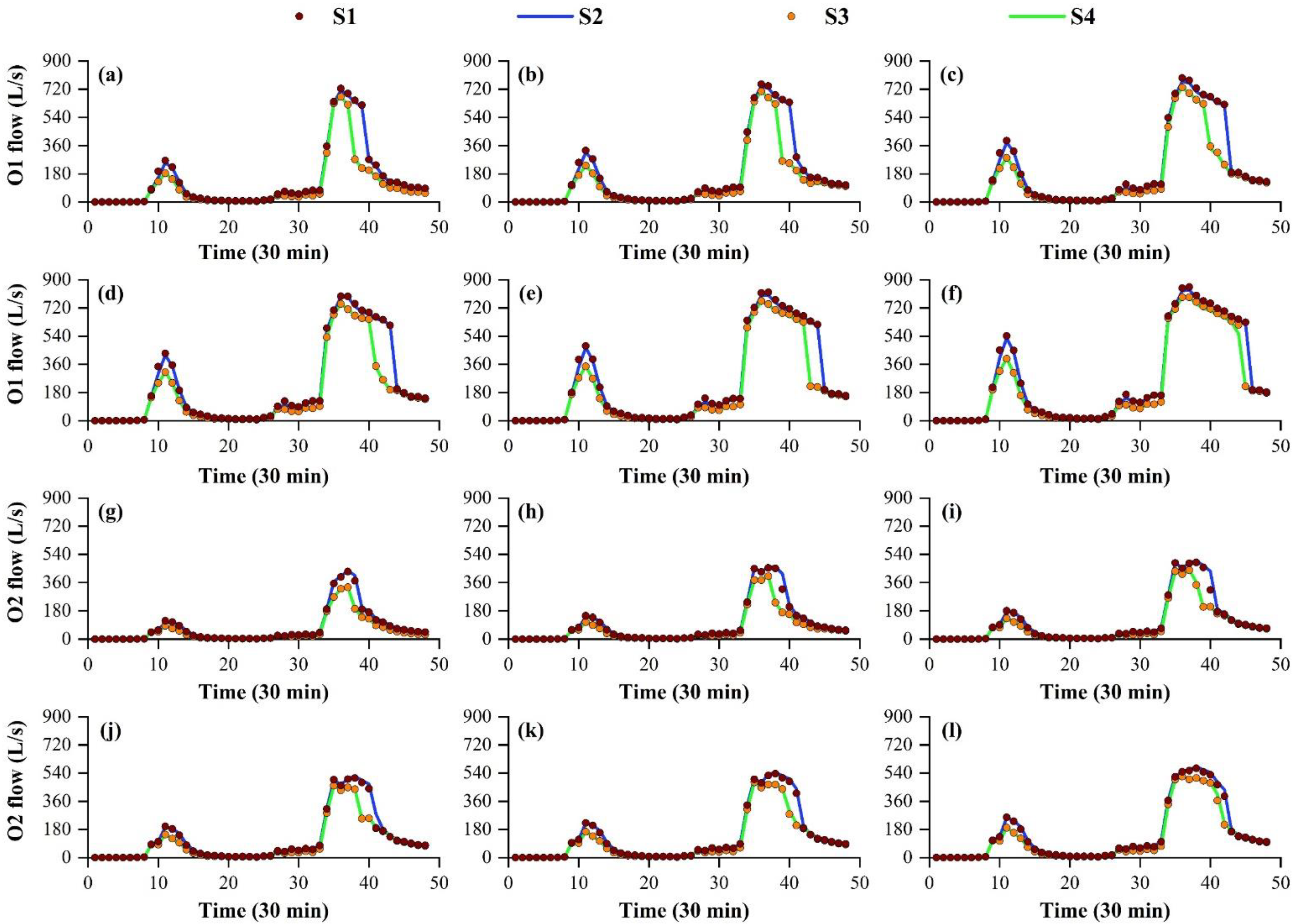 Remotesensing 14 02970 g003 550