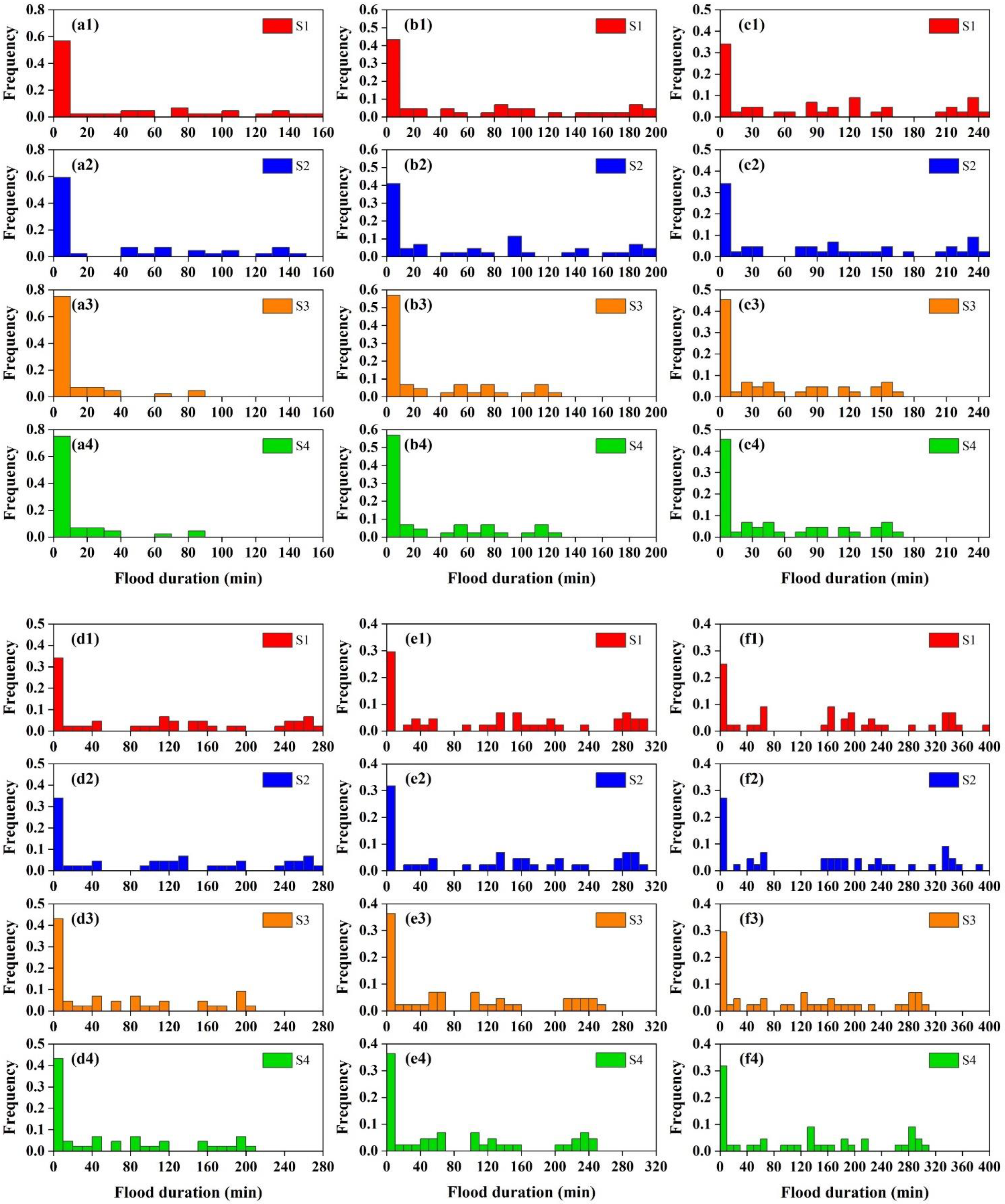 Remotesensing 14 02970 g005 550