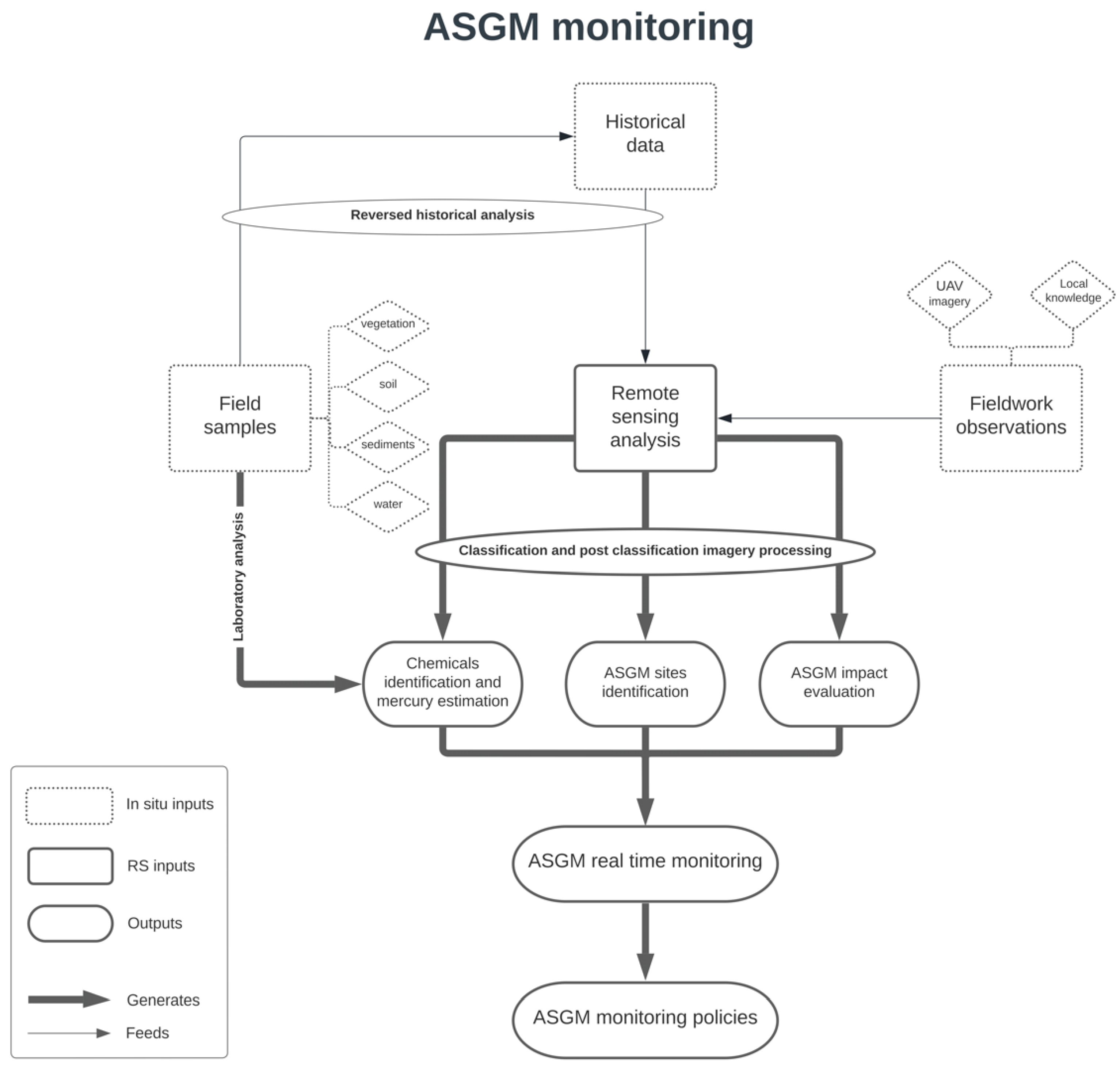 Remotesensing 14 02971 g004
