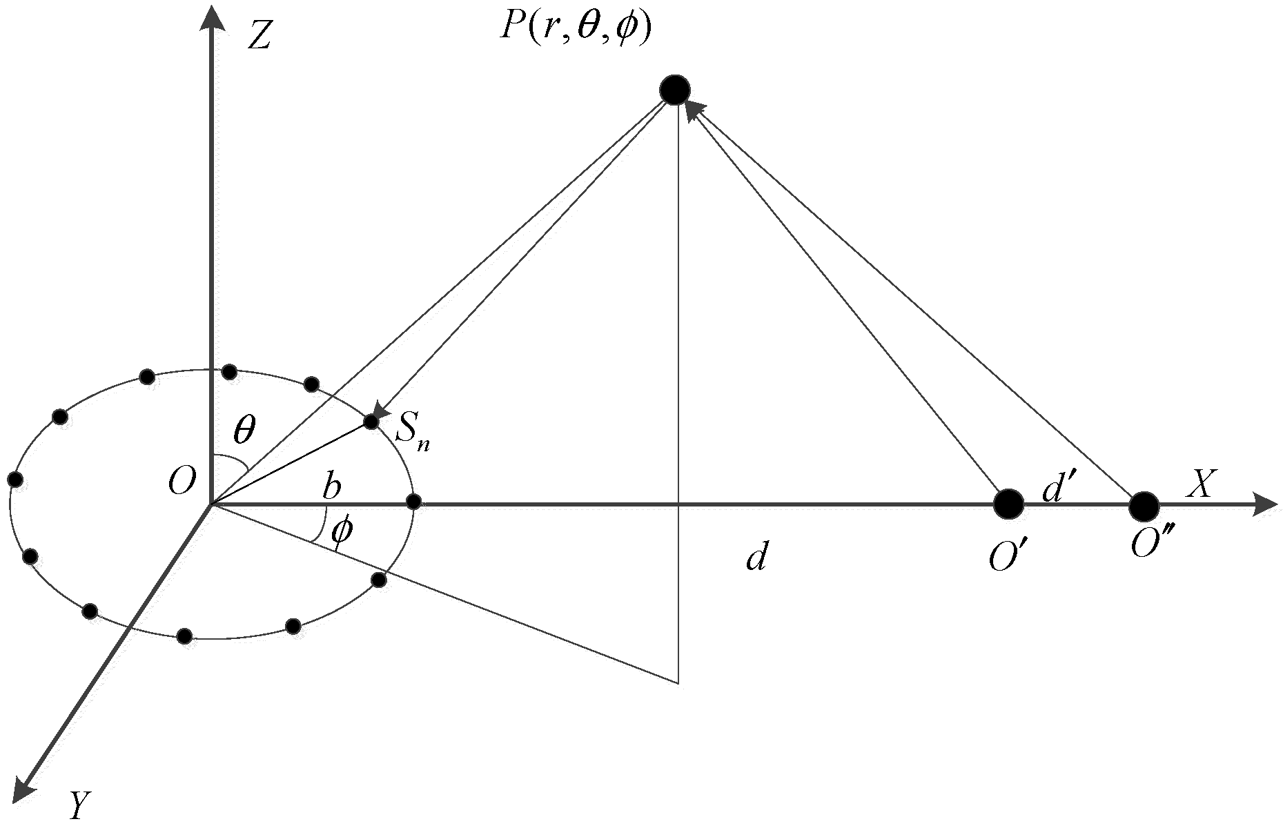 Remotesensing 14 02972 g003
