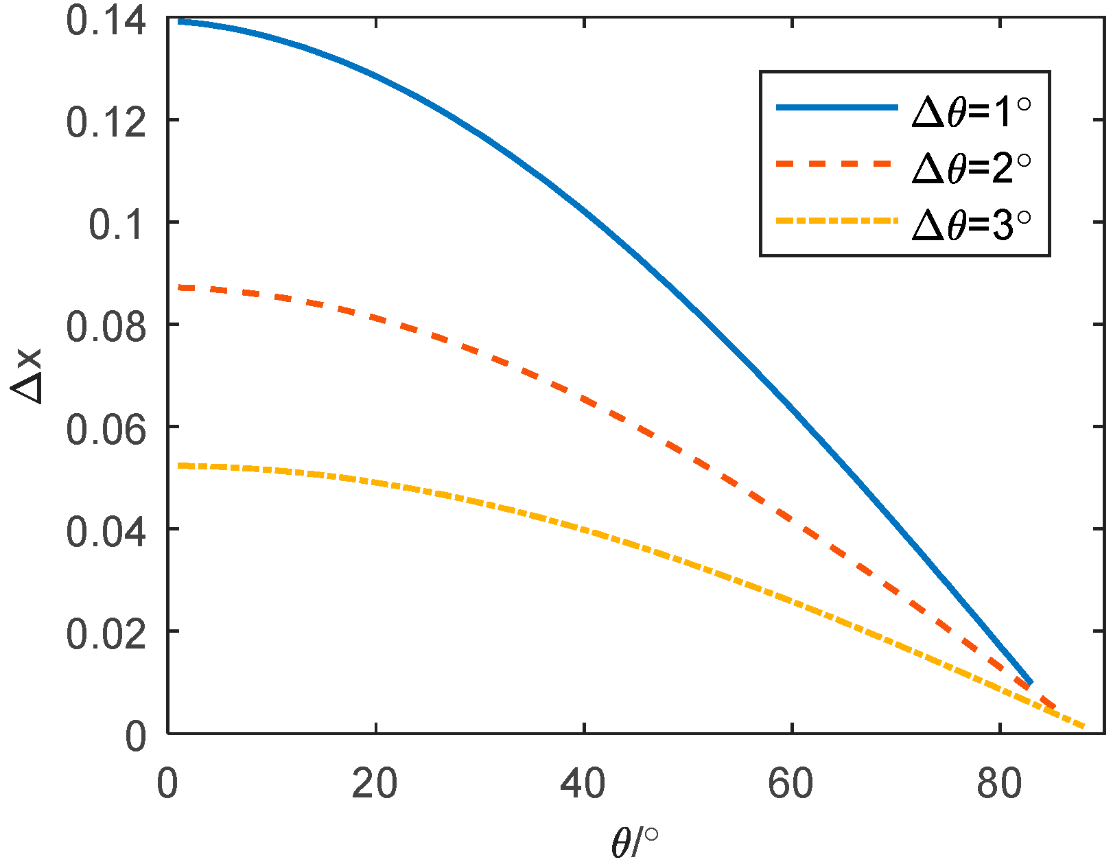 Remotesensing 14 02972 g004