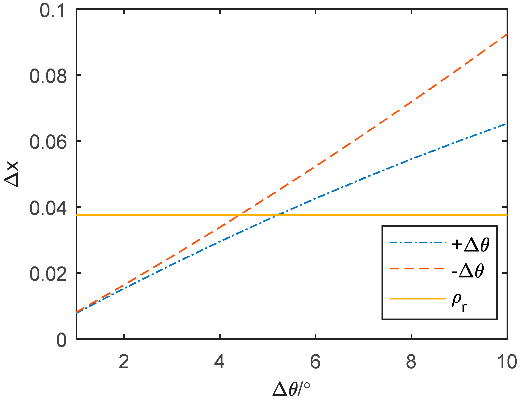 Remotesensing 14 02972 g010