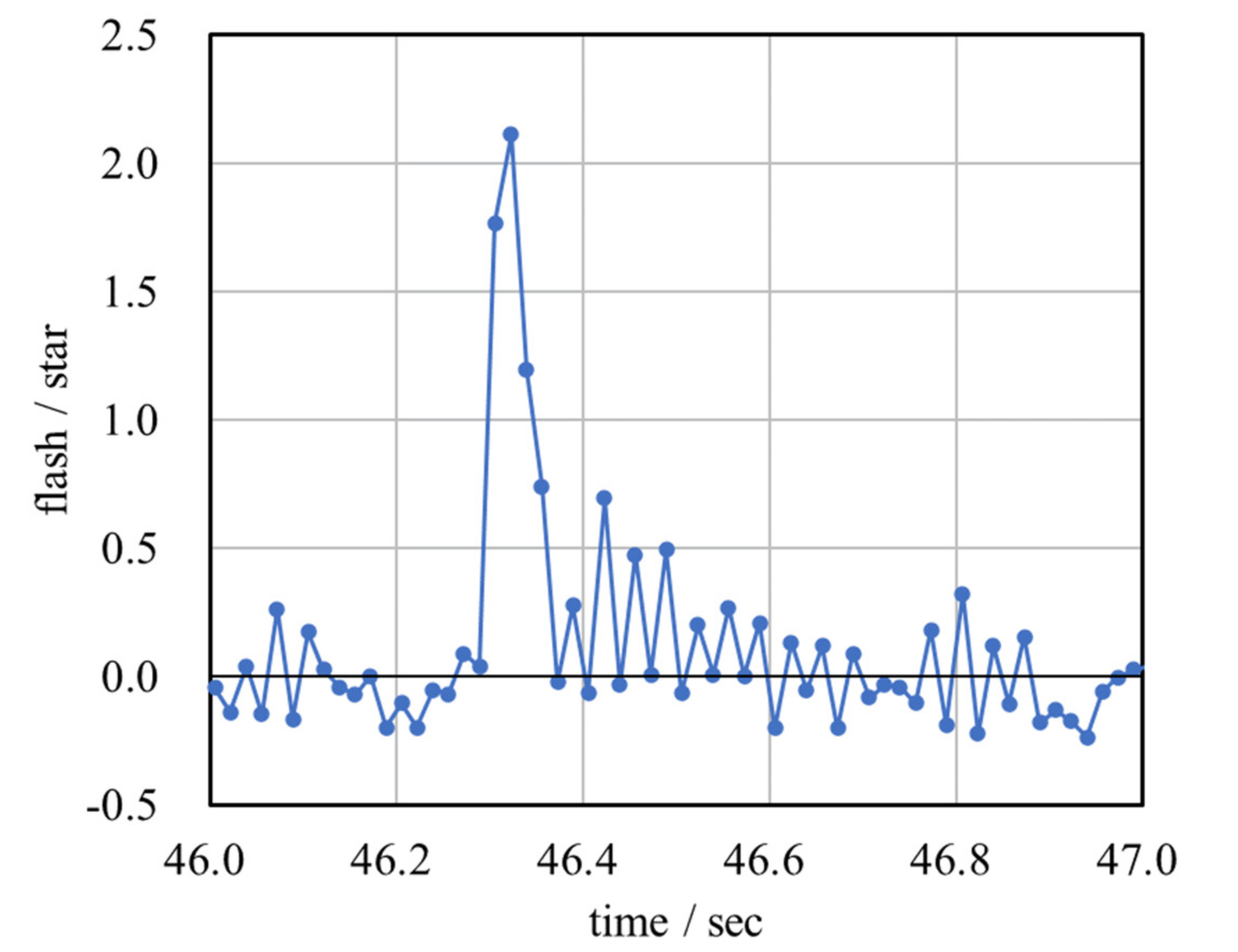 Remotesensing 14 02974 g010