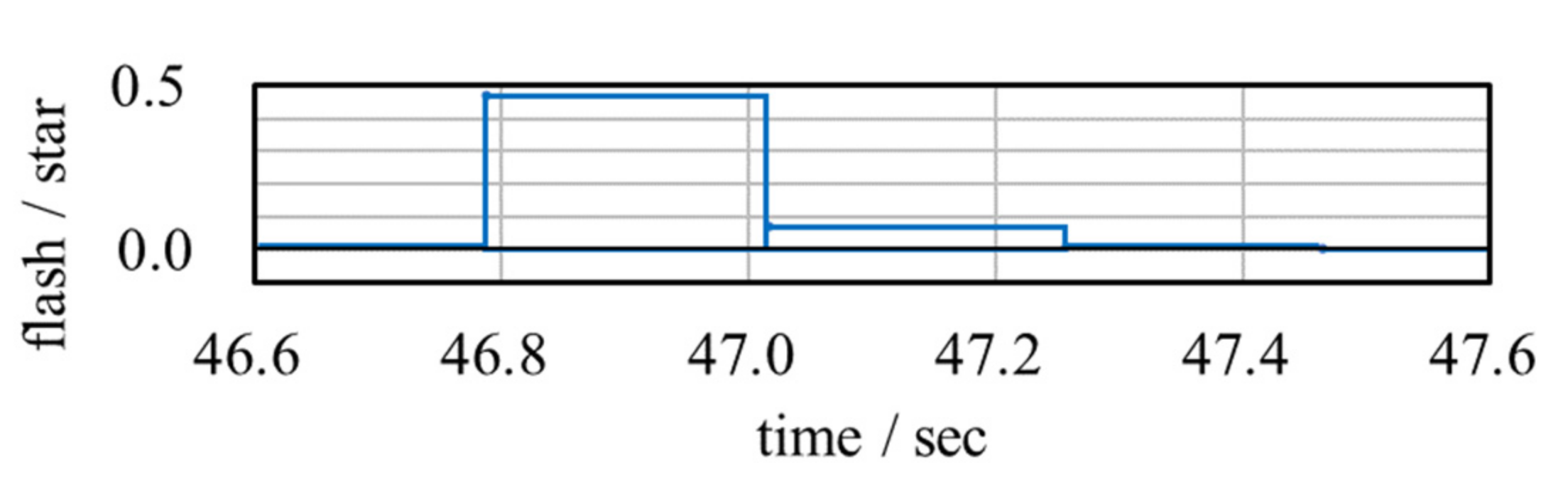 Remotesensing 14 02974 g011