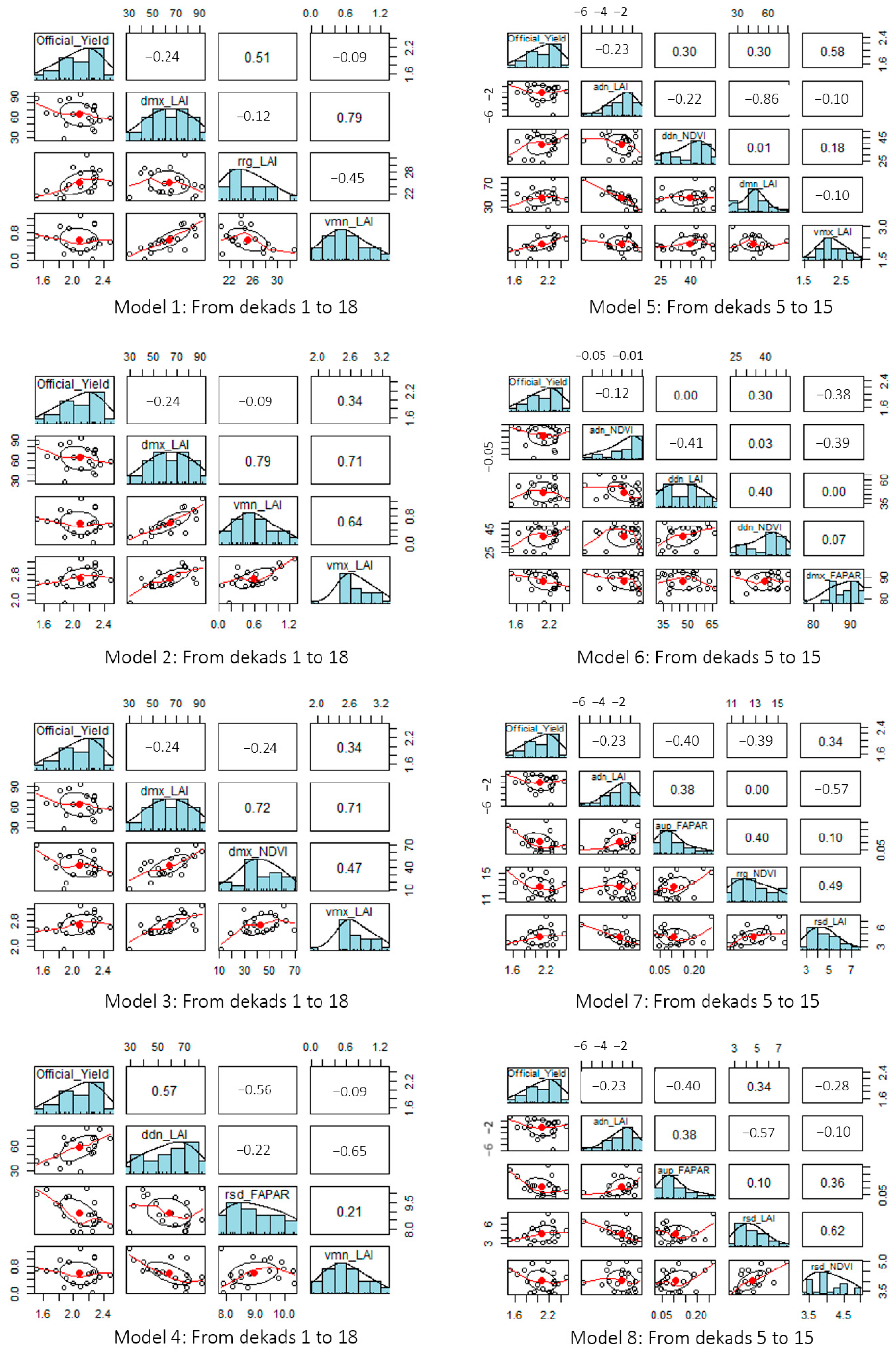 Remotesensing 14 02975 g005