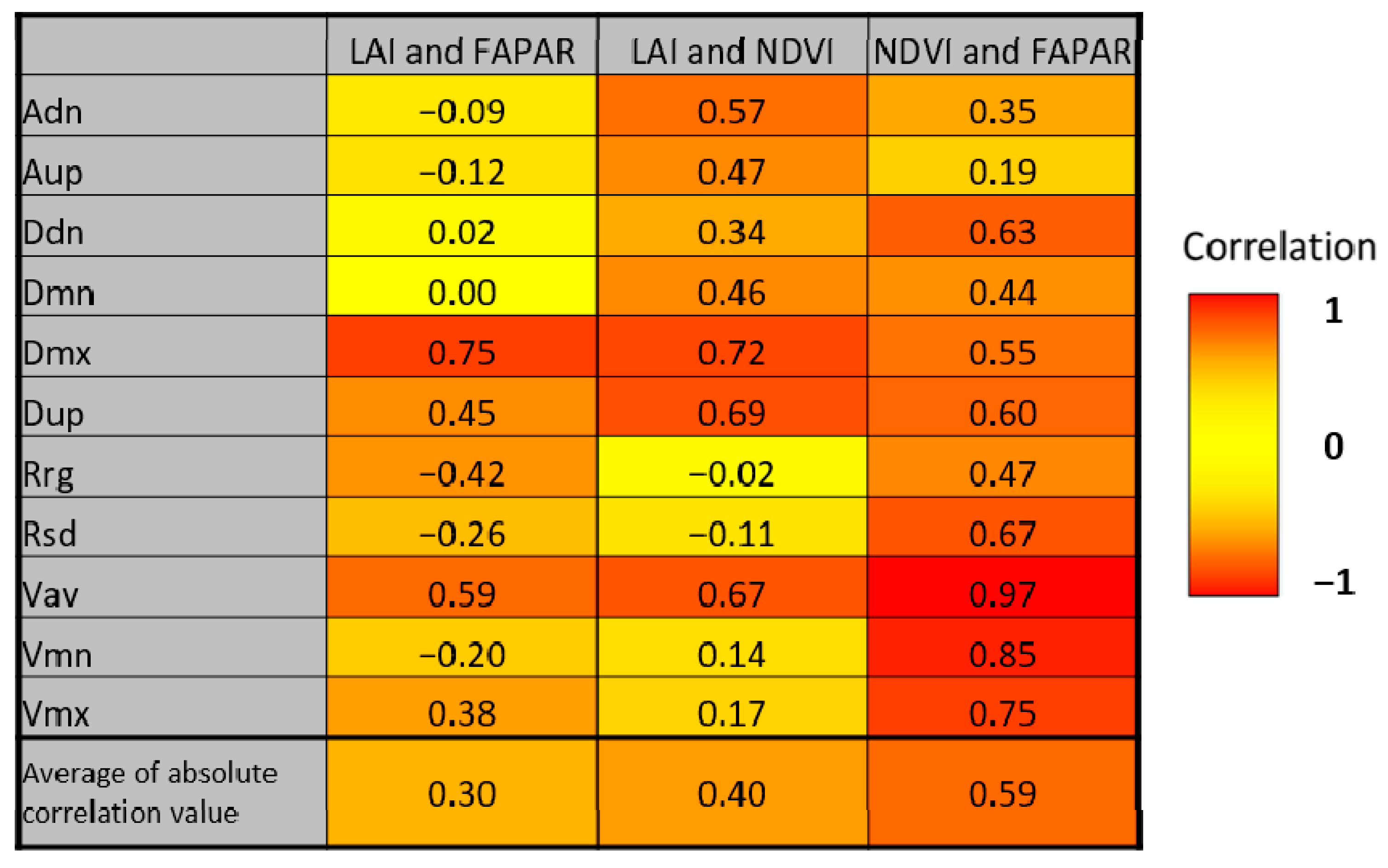 Remotesensing 14 02975 g006