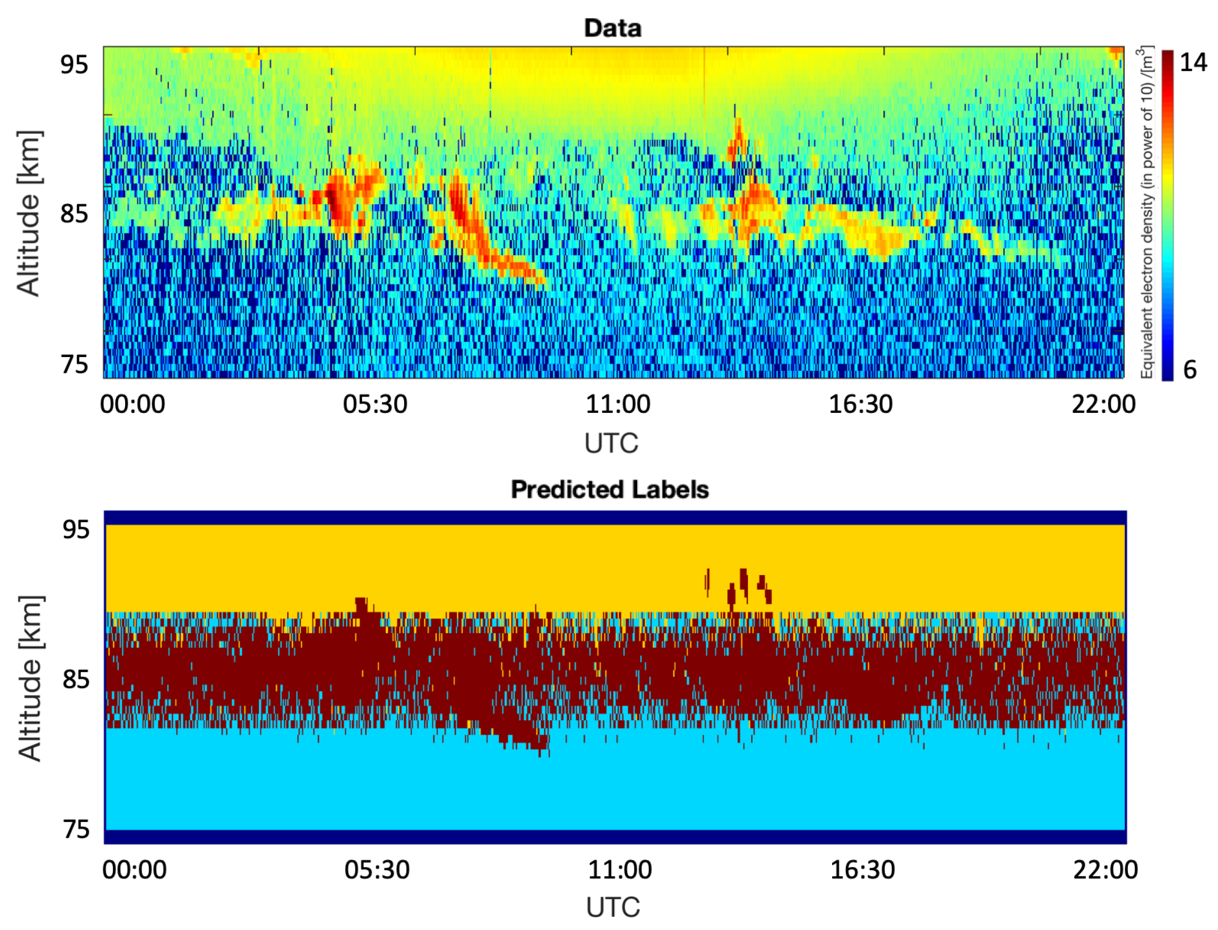 Remotesensing 14 02976 g007