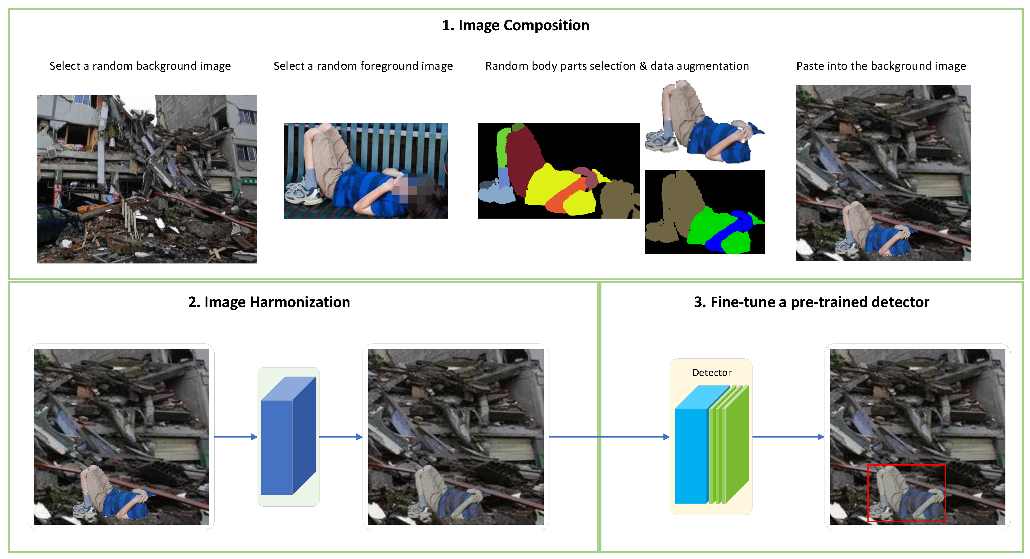 Remotesensing 14 02977 g001 550