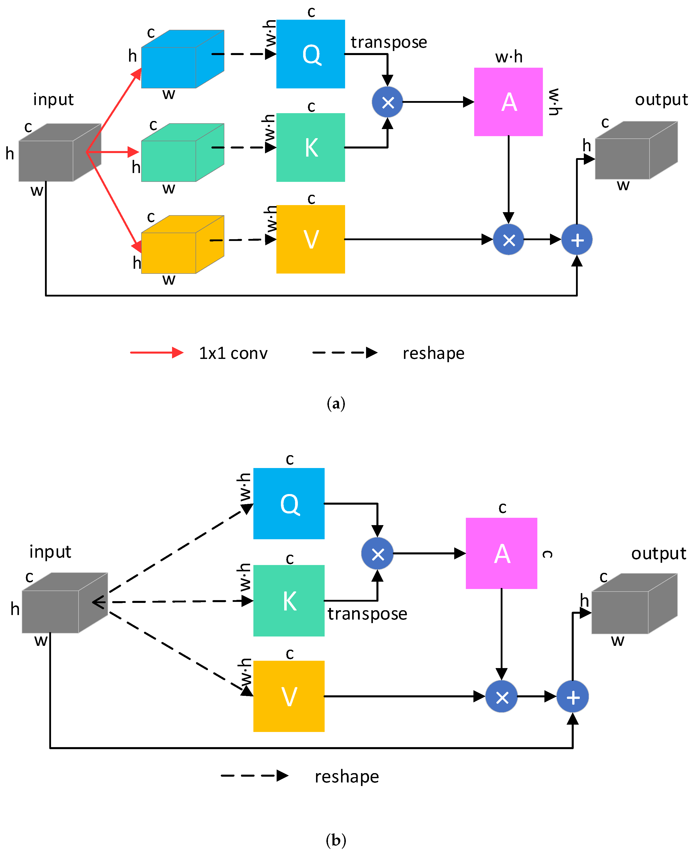 Remotesensing 14 02977 g004 550