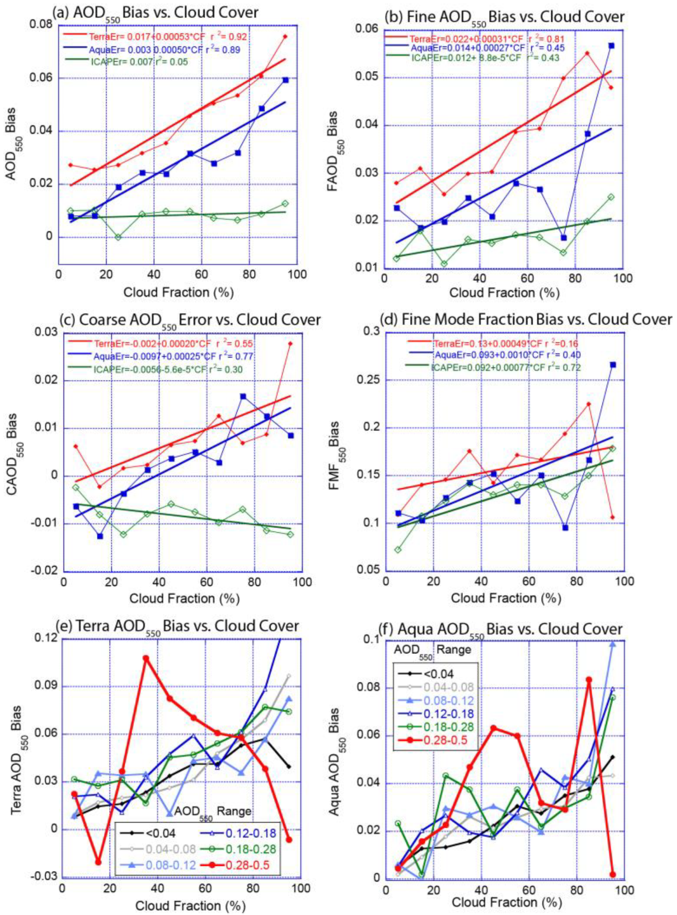 Remotesensing 14 02978 g011
