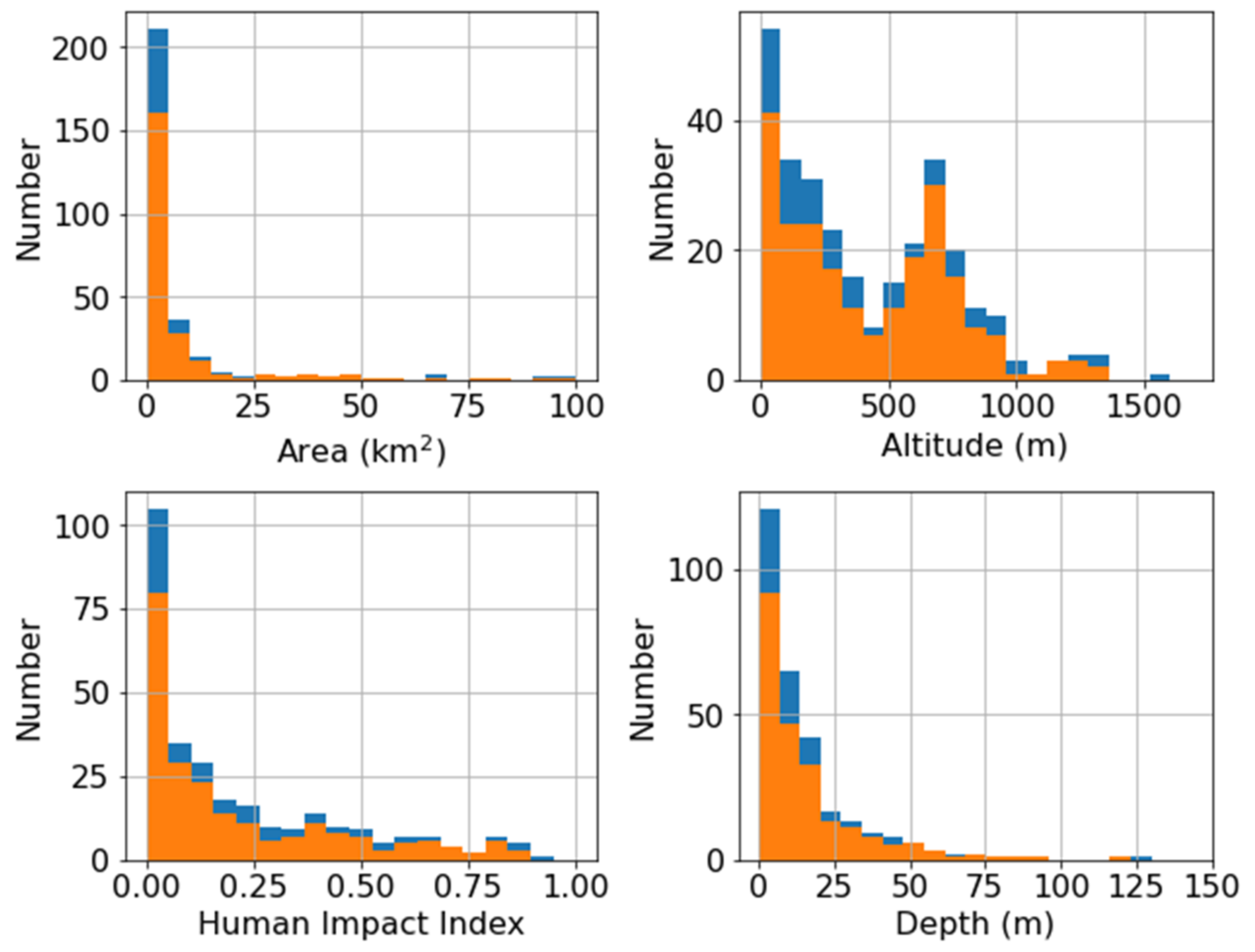 Remotesensing 14 02979 g002
