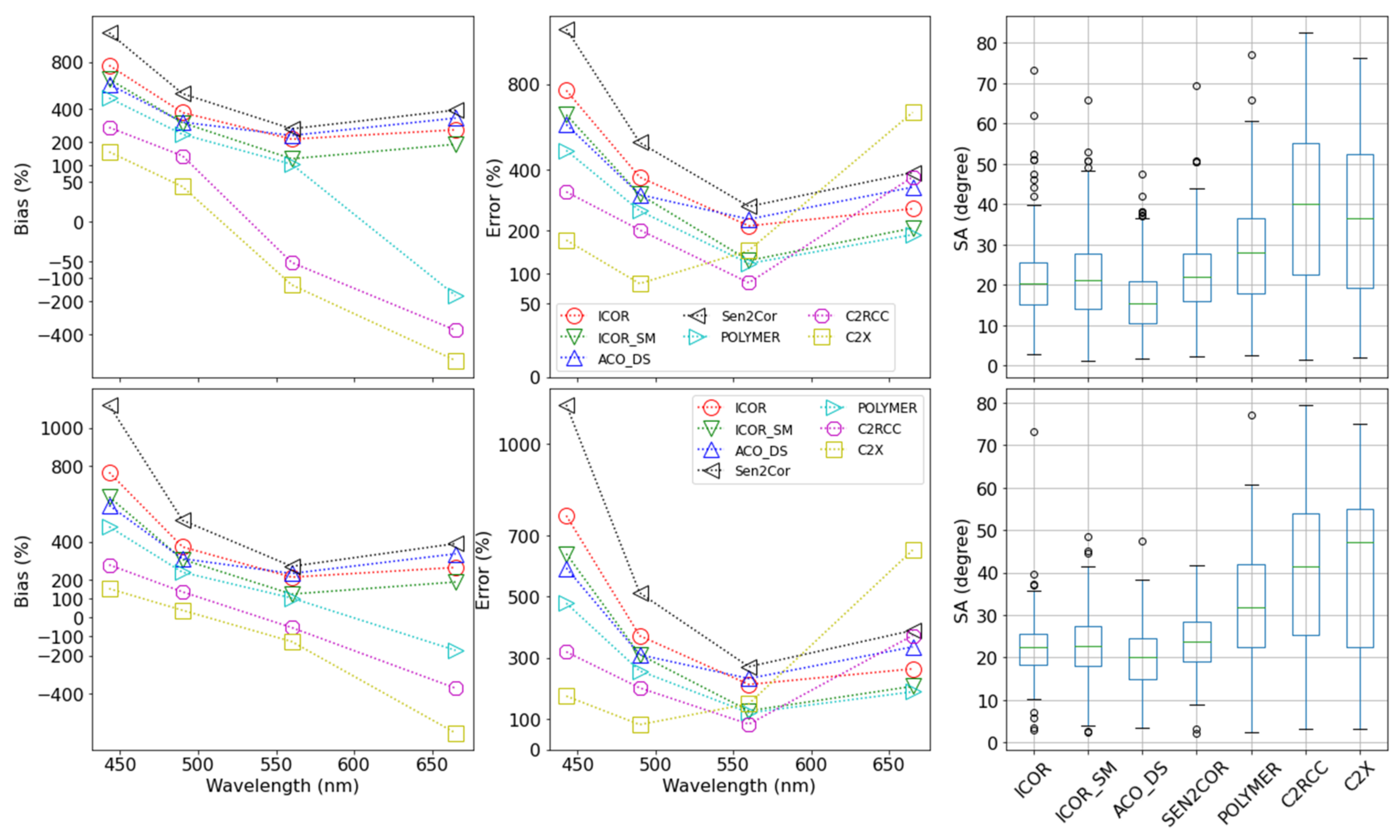 Remotesensing 14 02979 g010