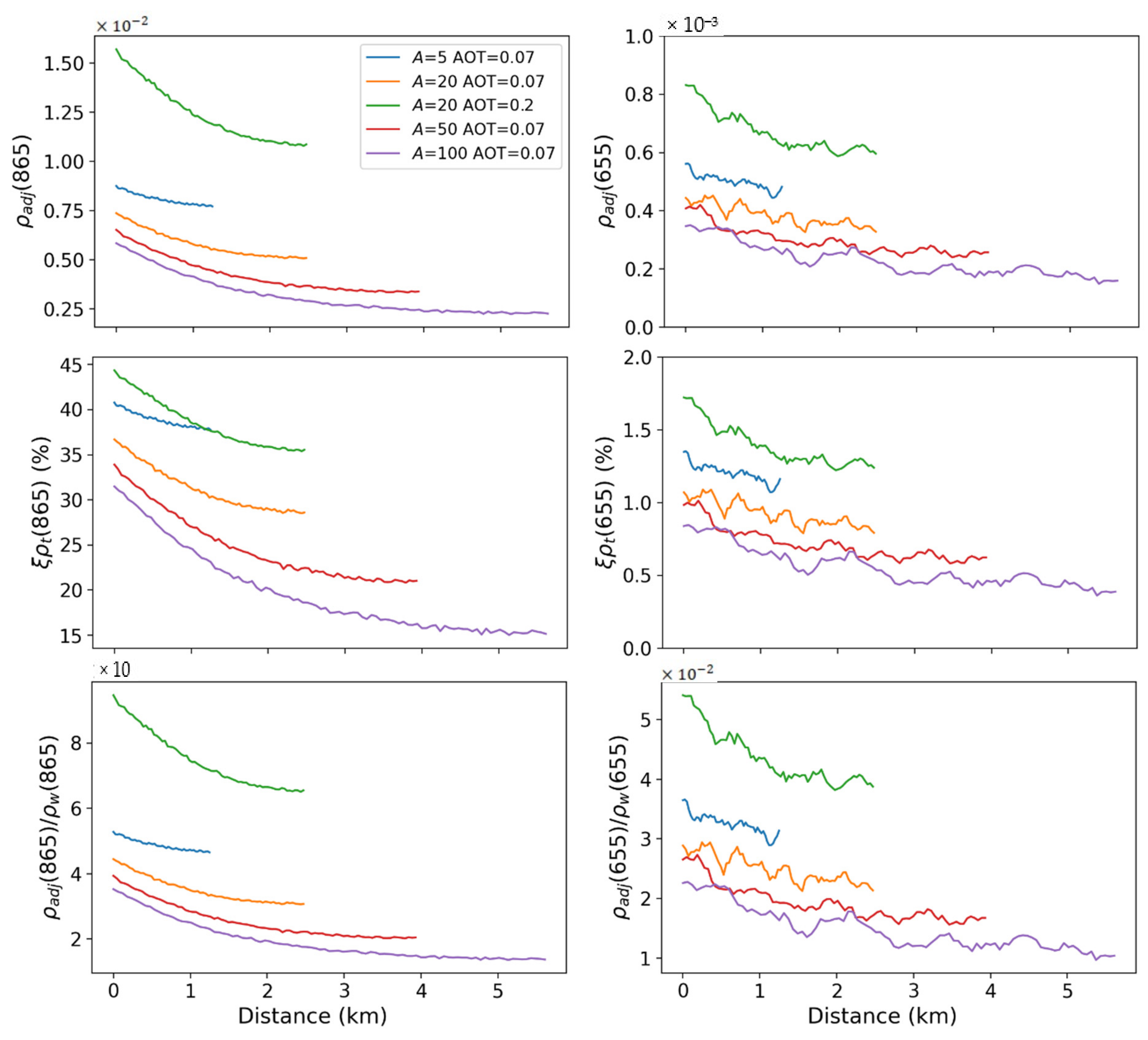 Remotesensing 14 02979 g013